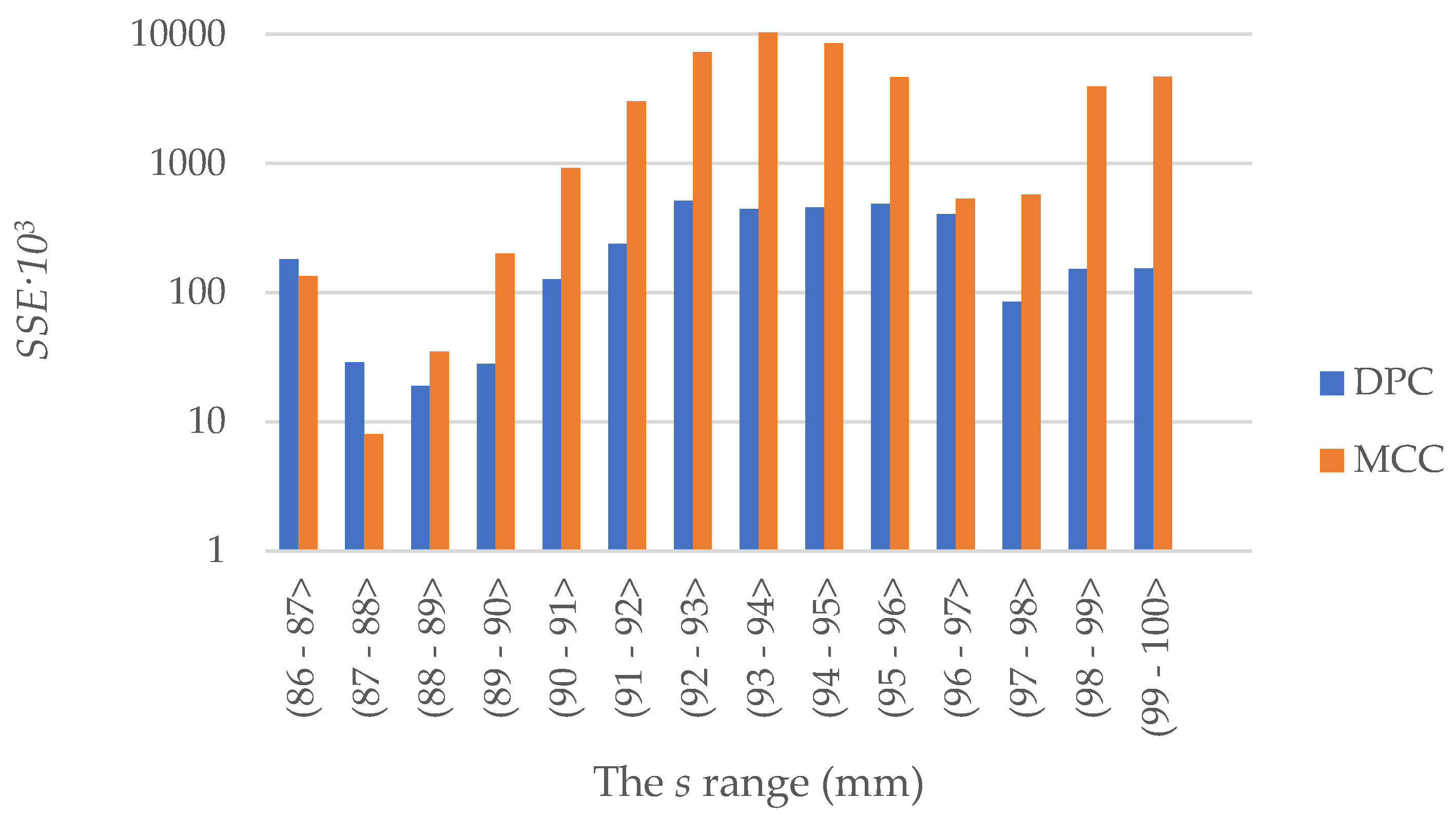 Materials 15 05771 g007