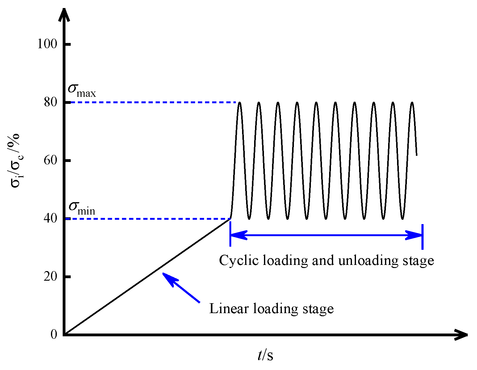 Materials 15 05772 g002 550