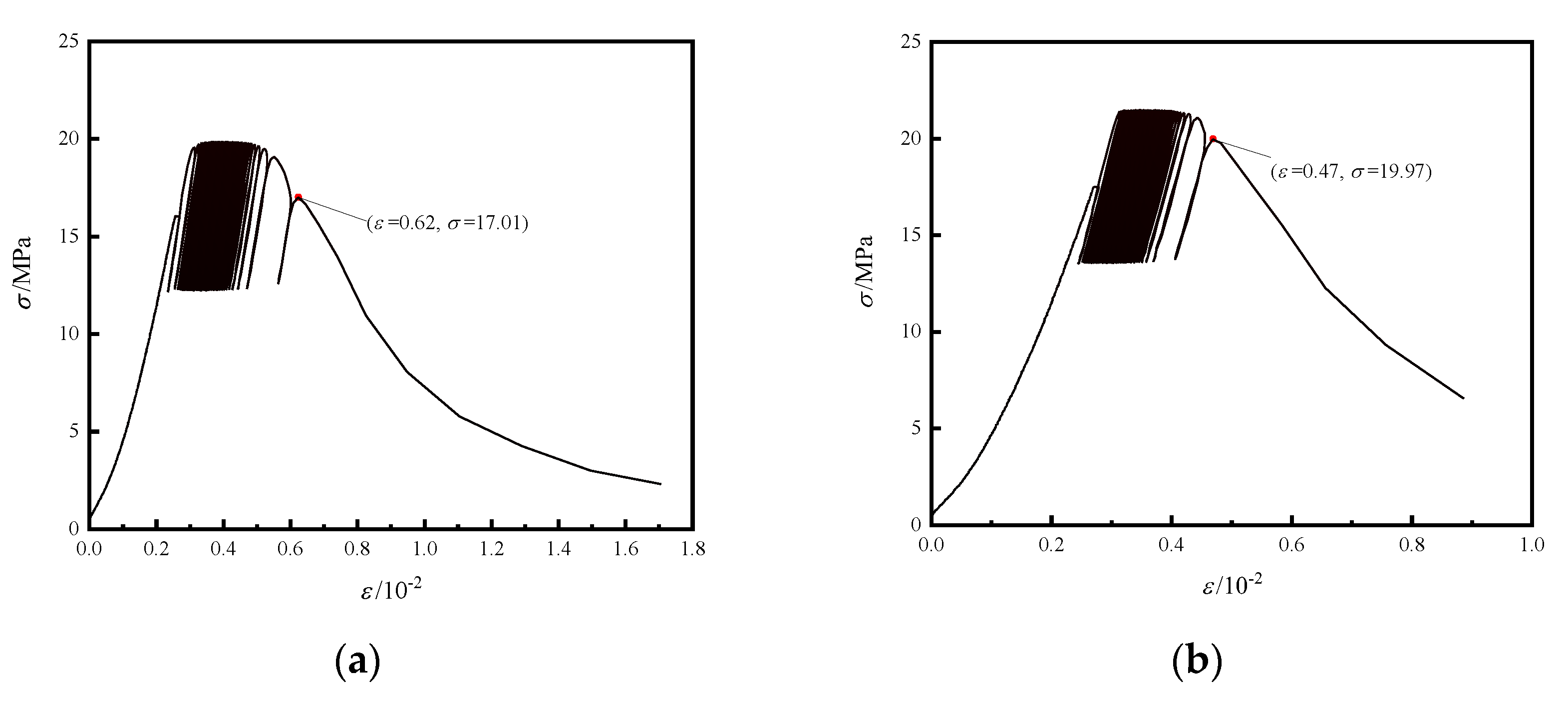 Materials 15 05772 g006 550