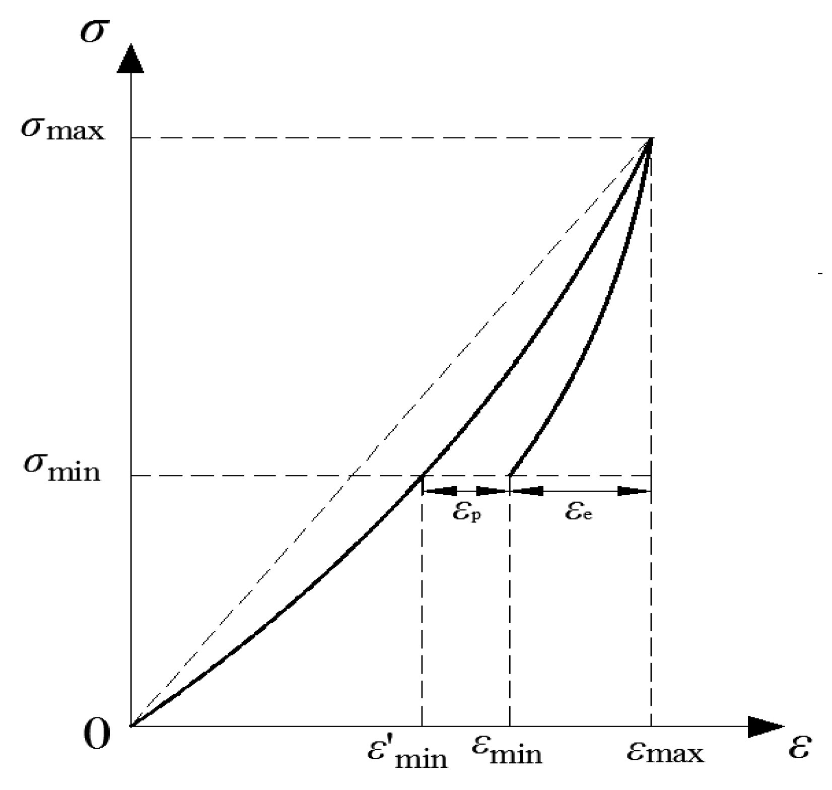 Materials 15 05772 g008 550