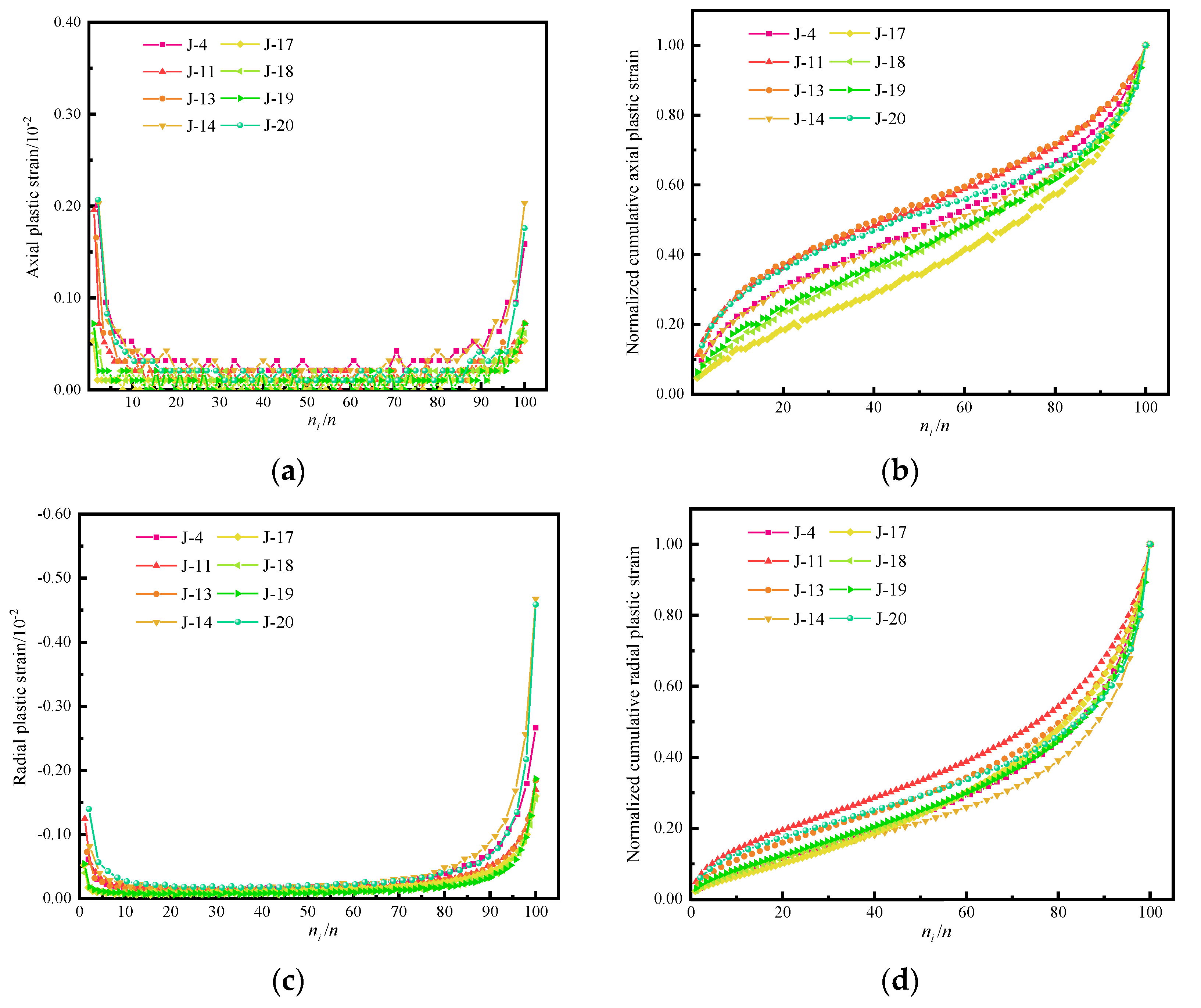 Materials 15 05772 g009a 550
