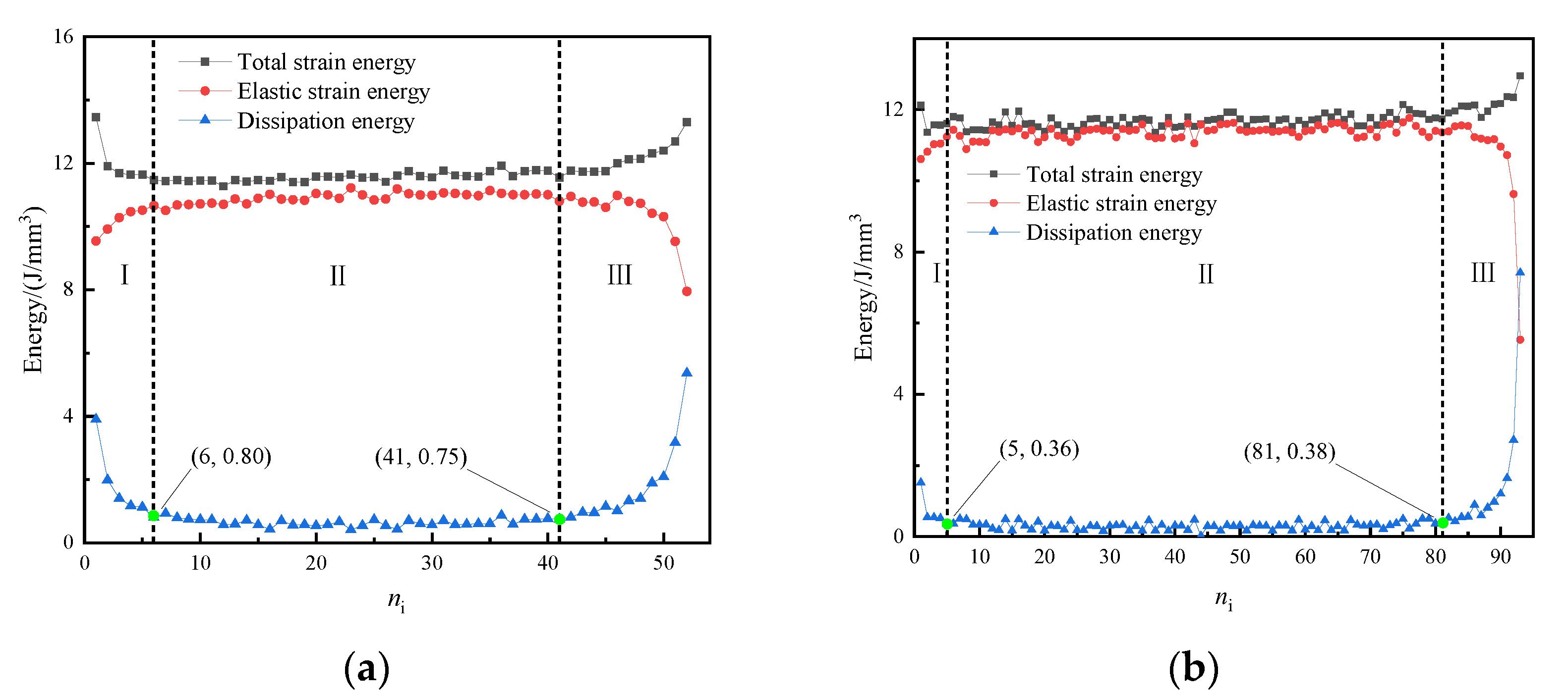 Materials 15 05772 g010 550
