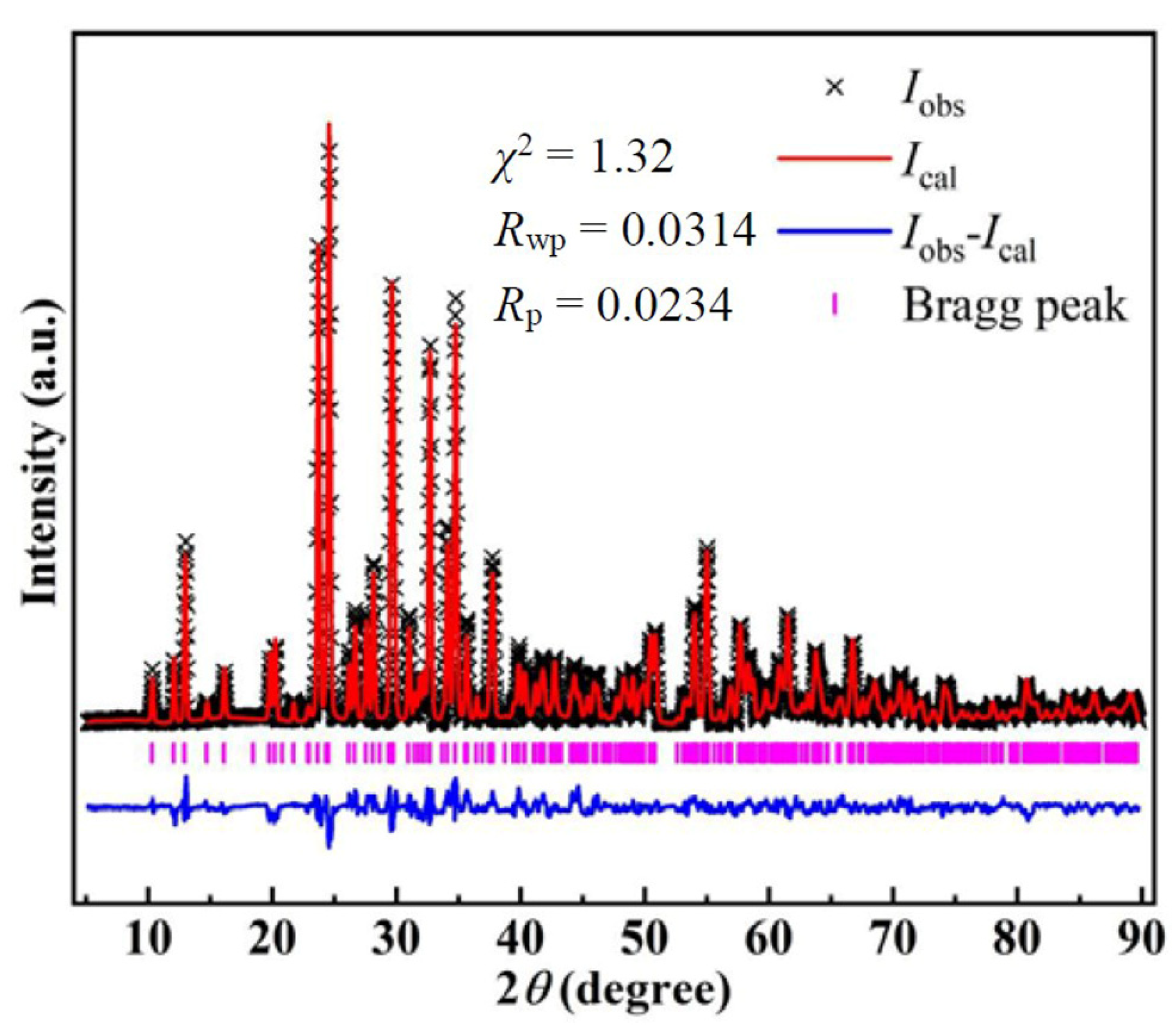 Materials 15 05773 g001