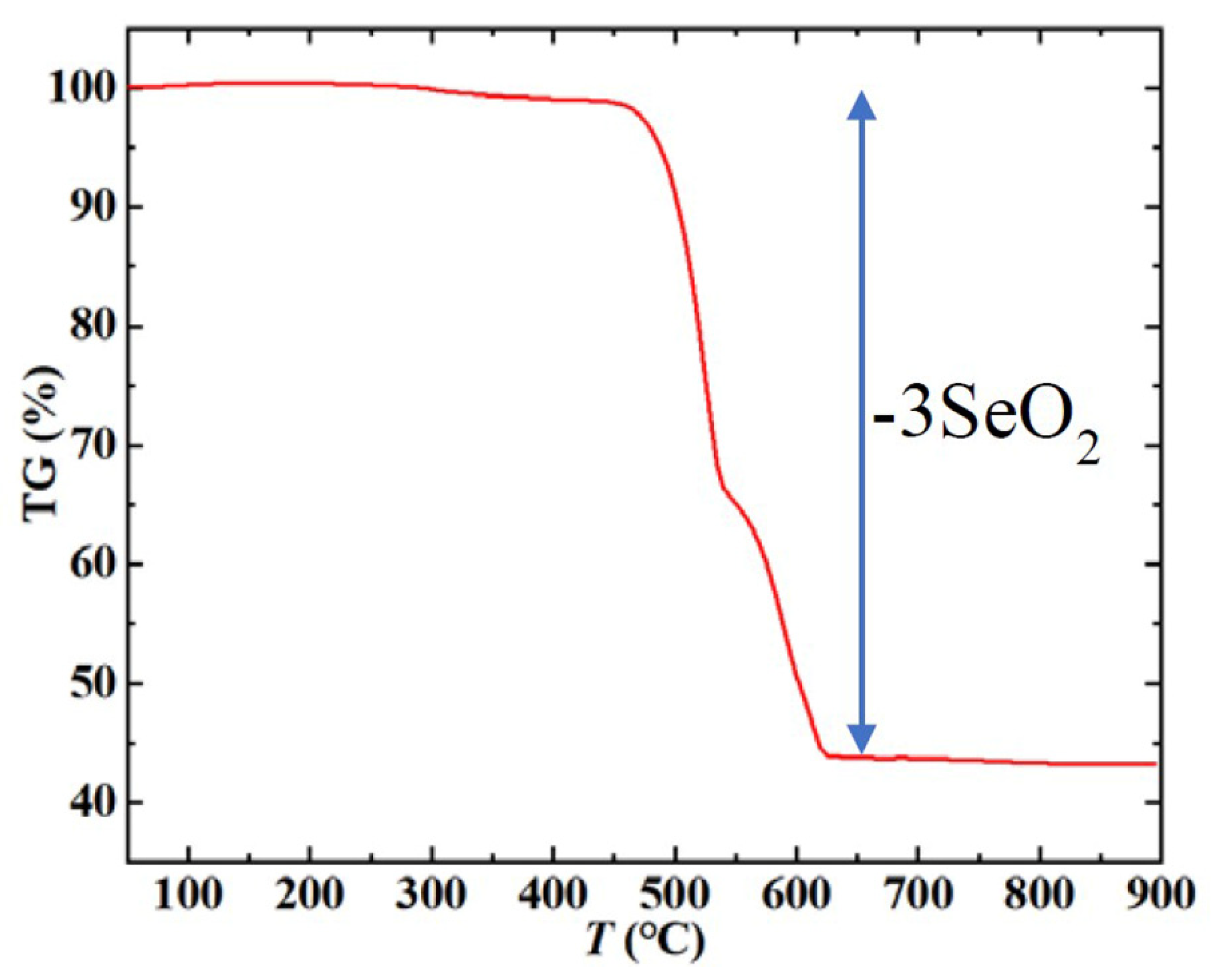 Materials 15 05773 g006