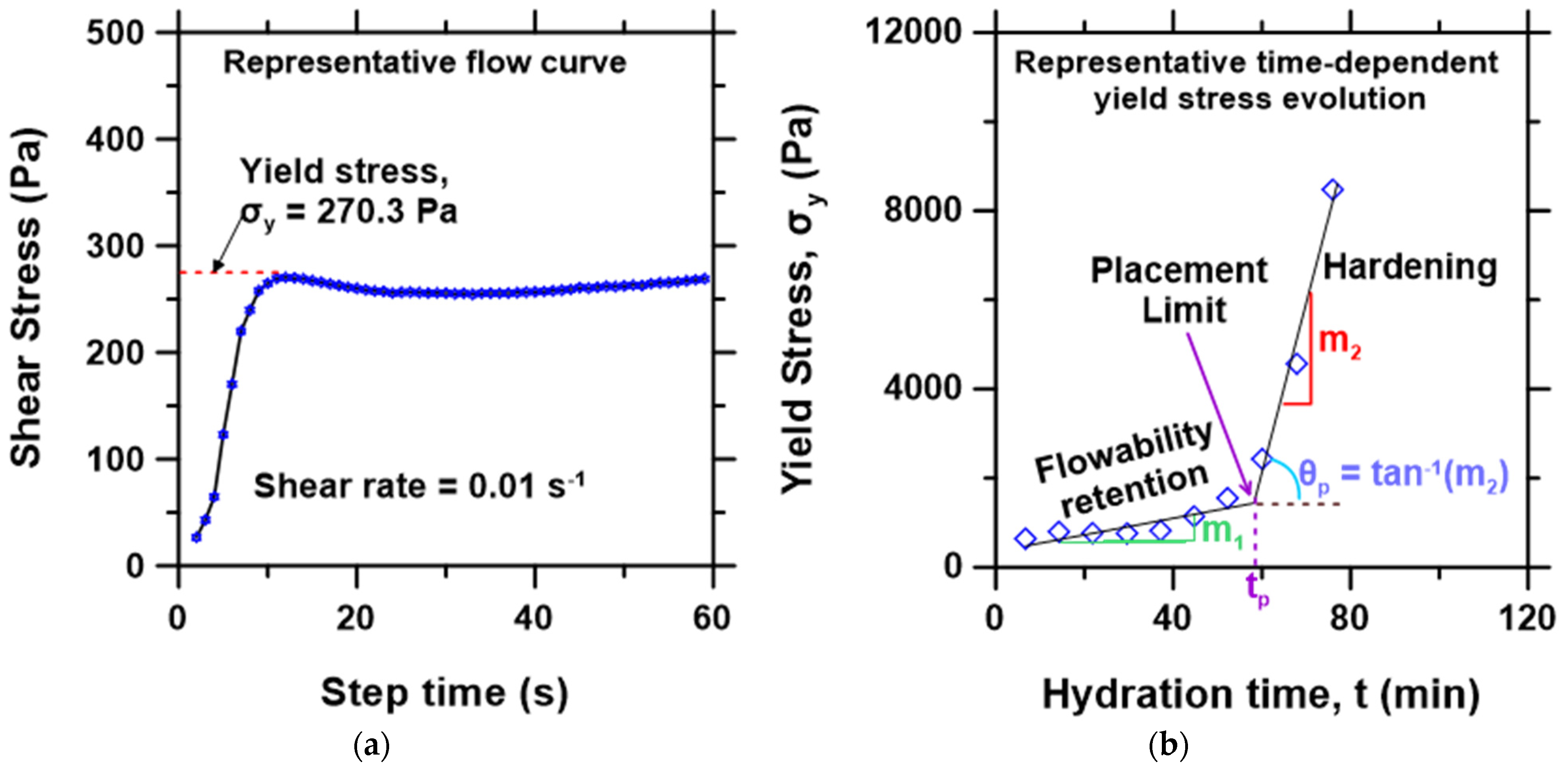 Materials 15 05775 g002 550