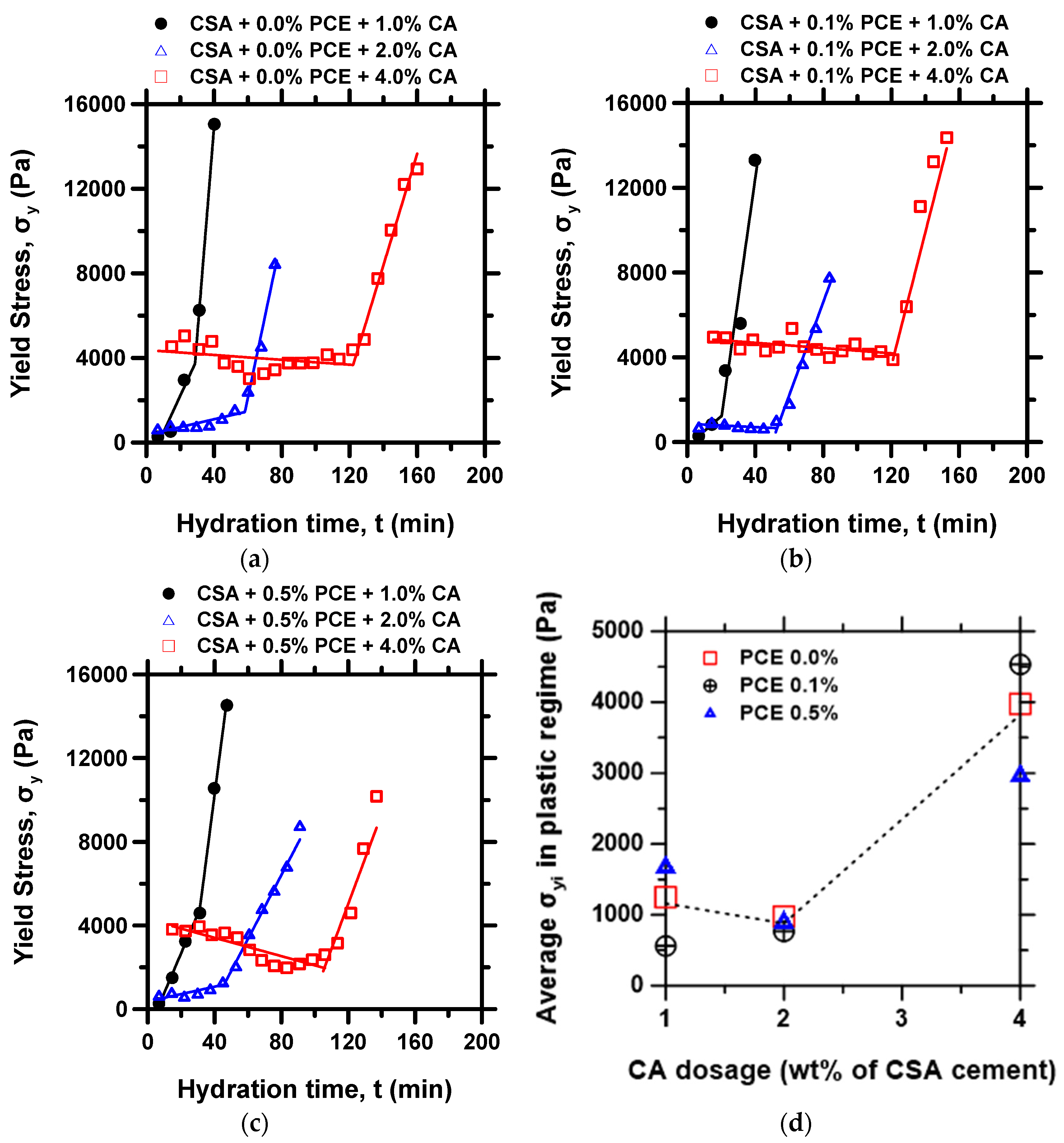 Materials 15 05775 g003 550