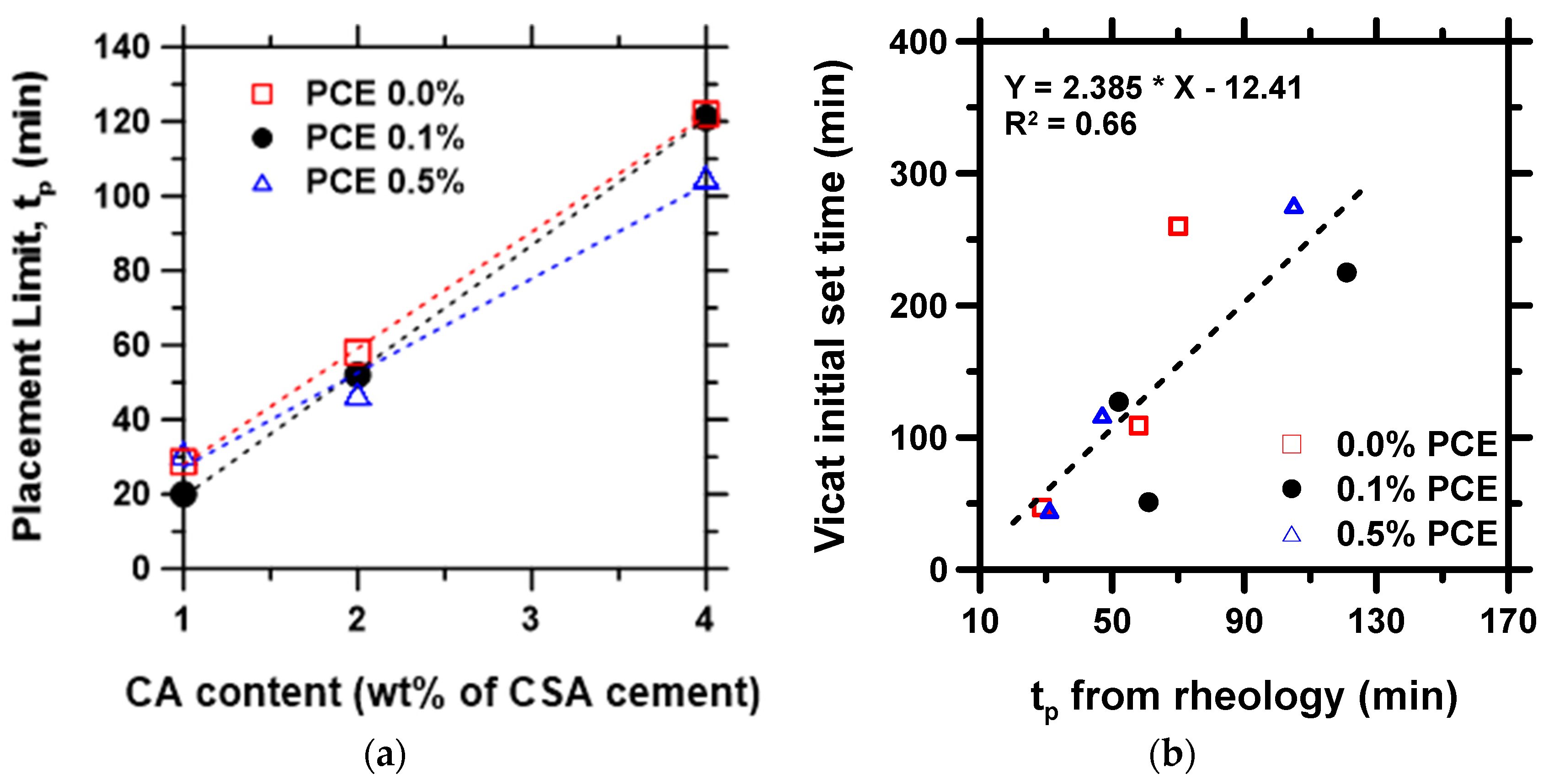 Materials 15 05775 g005 550