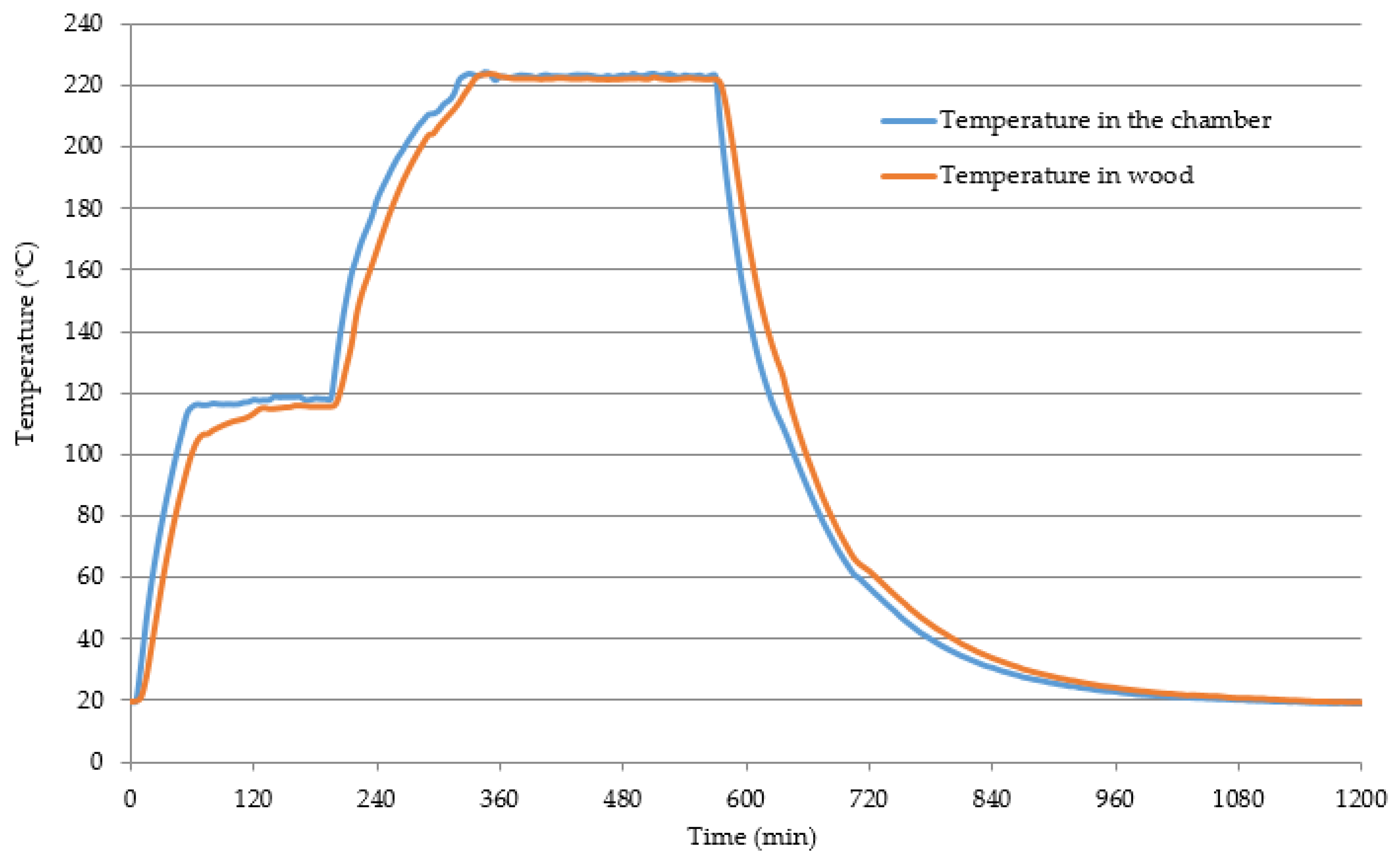 Materials 15 05776 g001