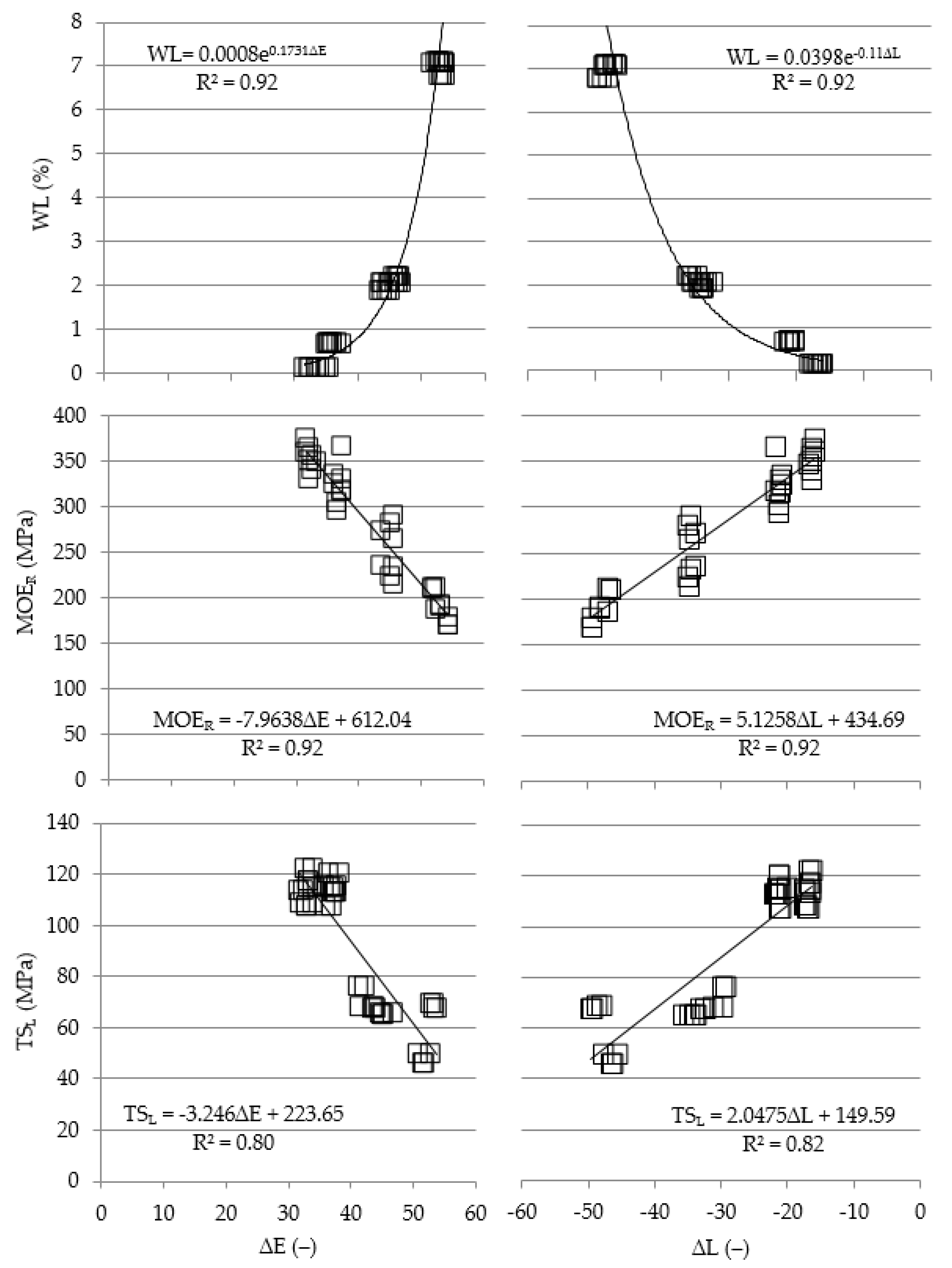 Materials 15 05776 g005 Materials 15 05776 g005
