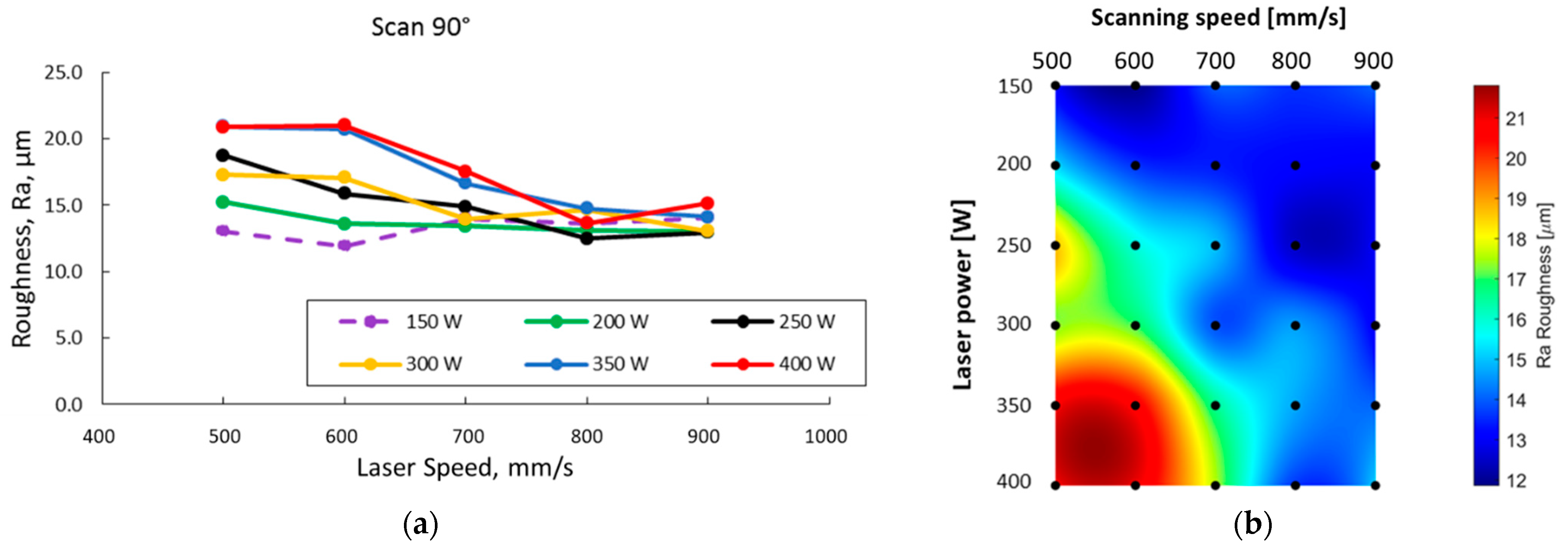 Materials 15 05777 g007a