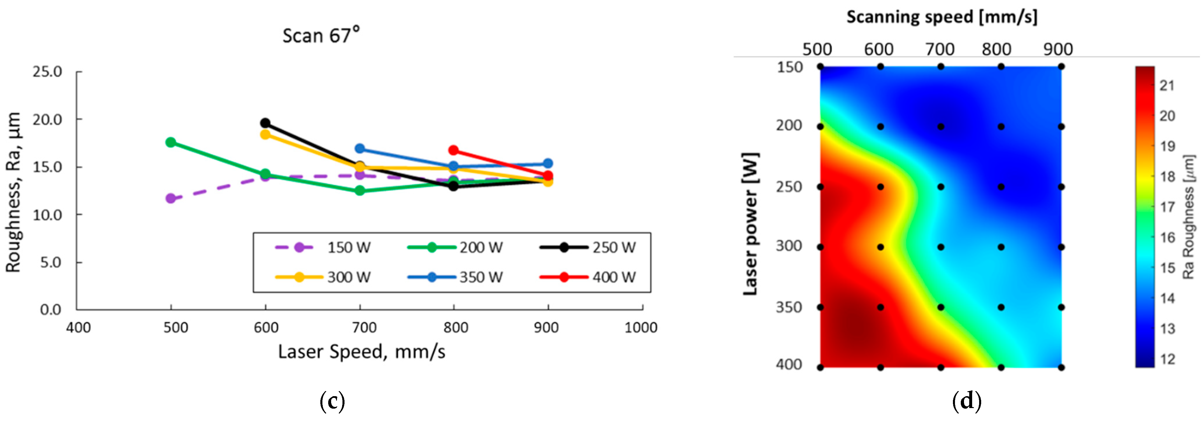 Materials 15 05777 g007b