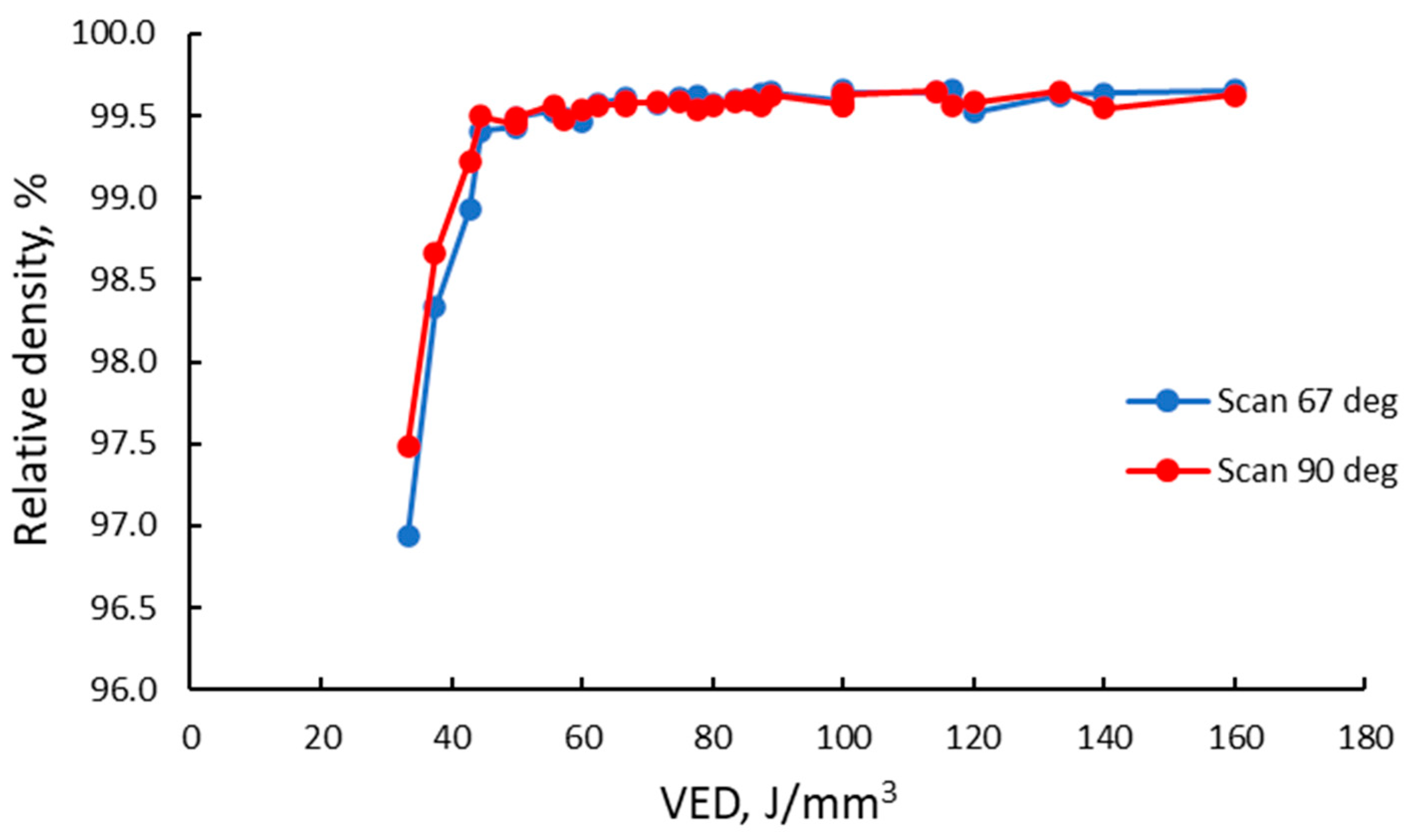 Materials 15 05777 g010