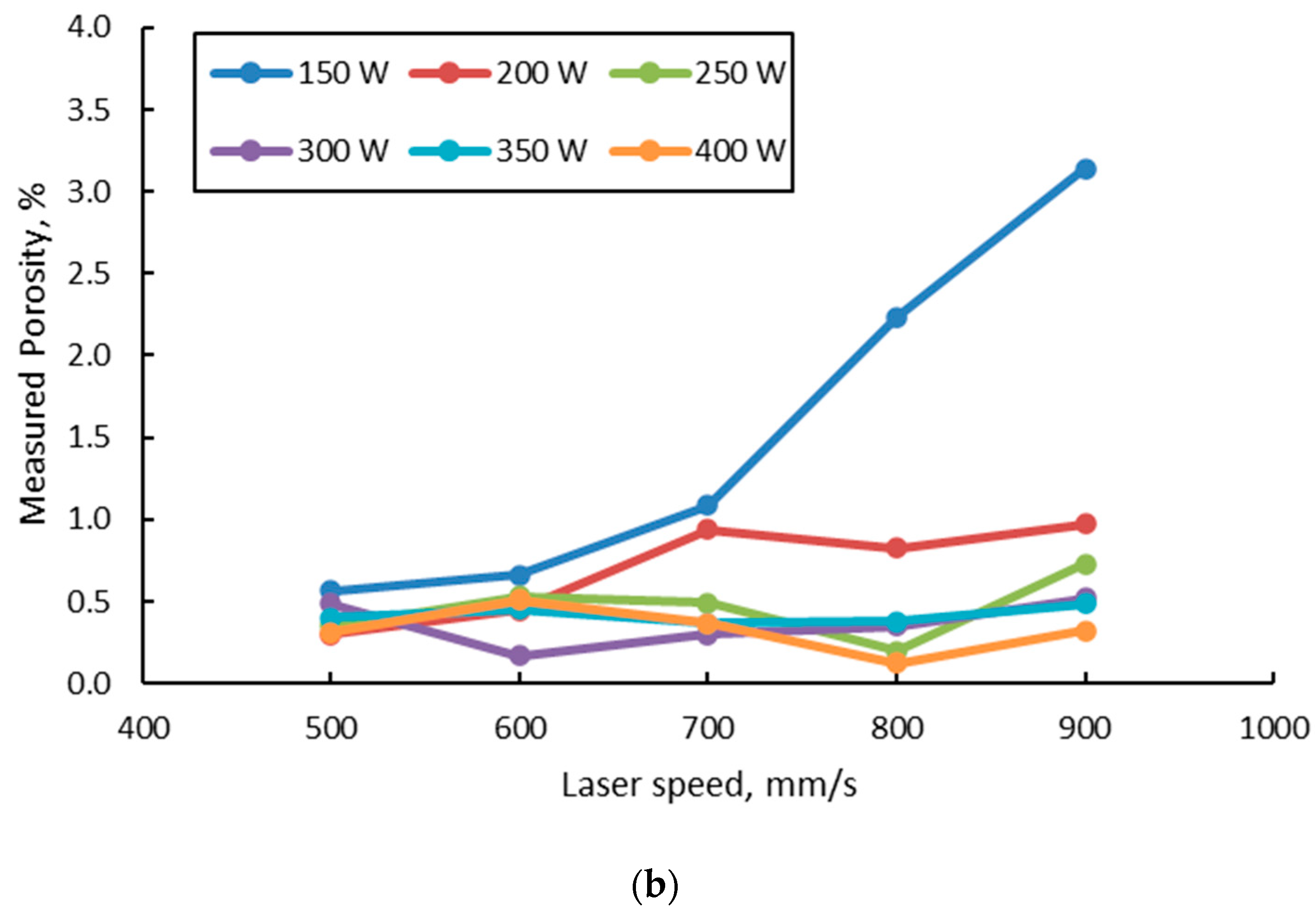 Materials 15 05777 g011b