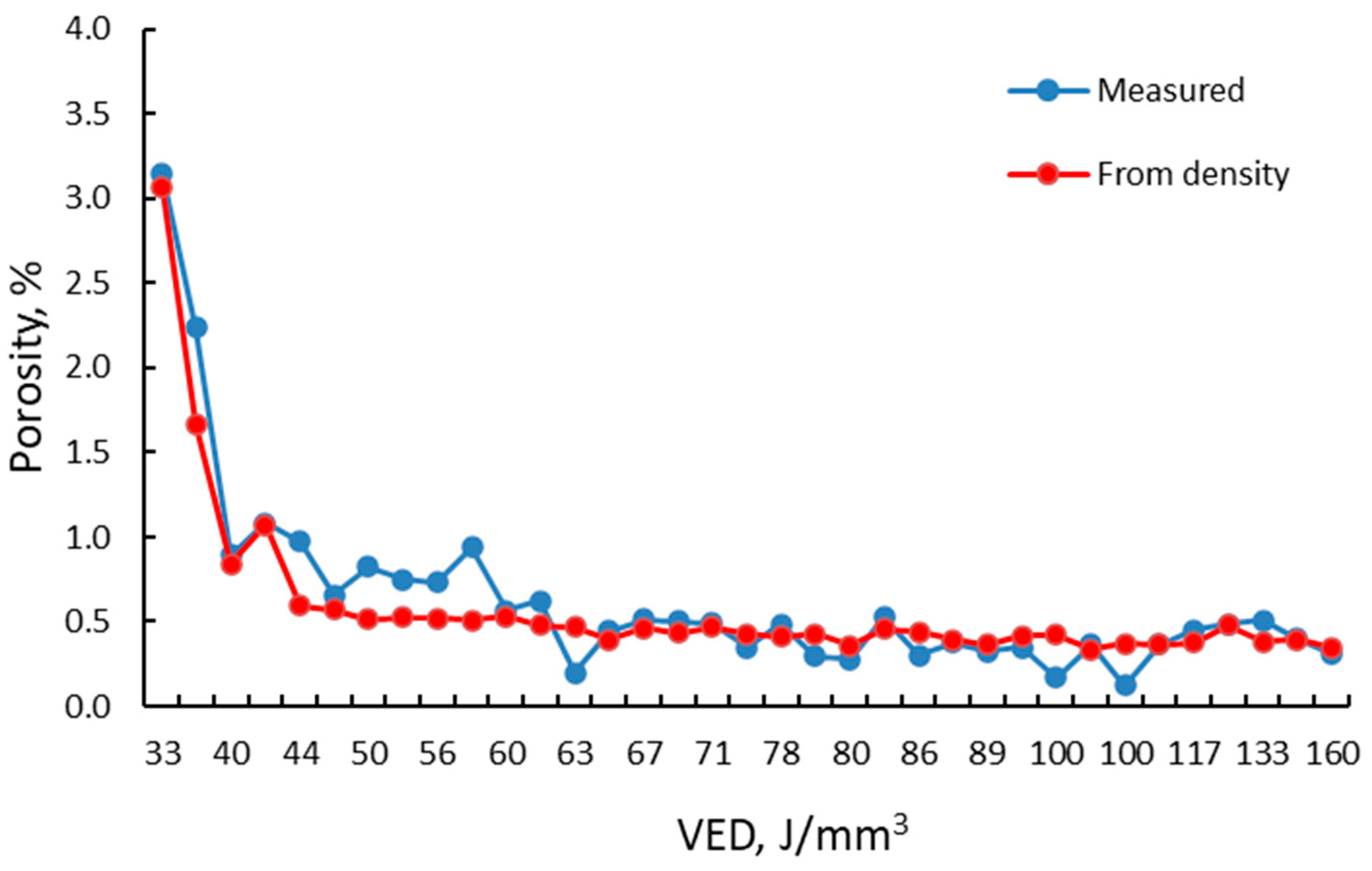 Materials 15 05777 g012