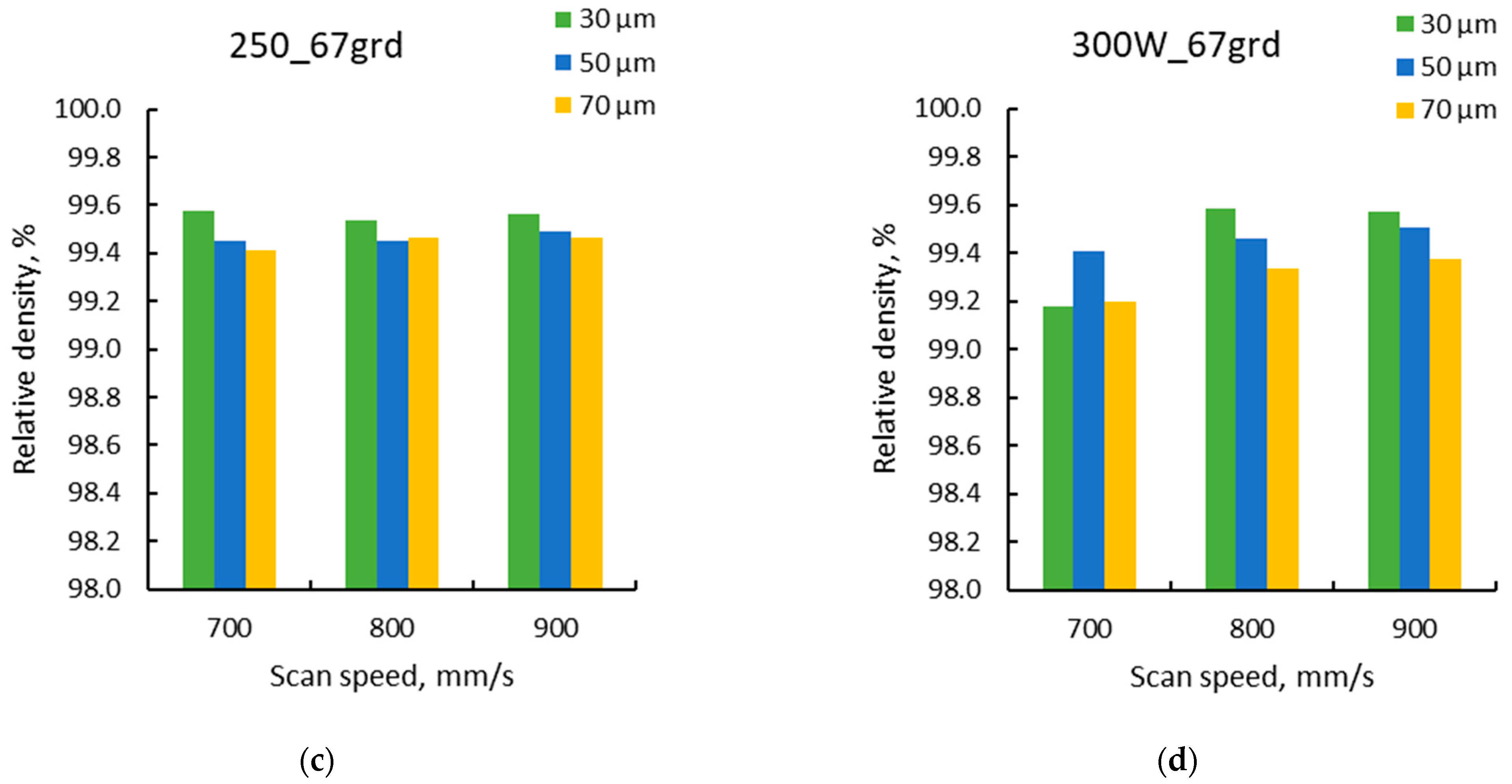 Materials 15 05777 g015b