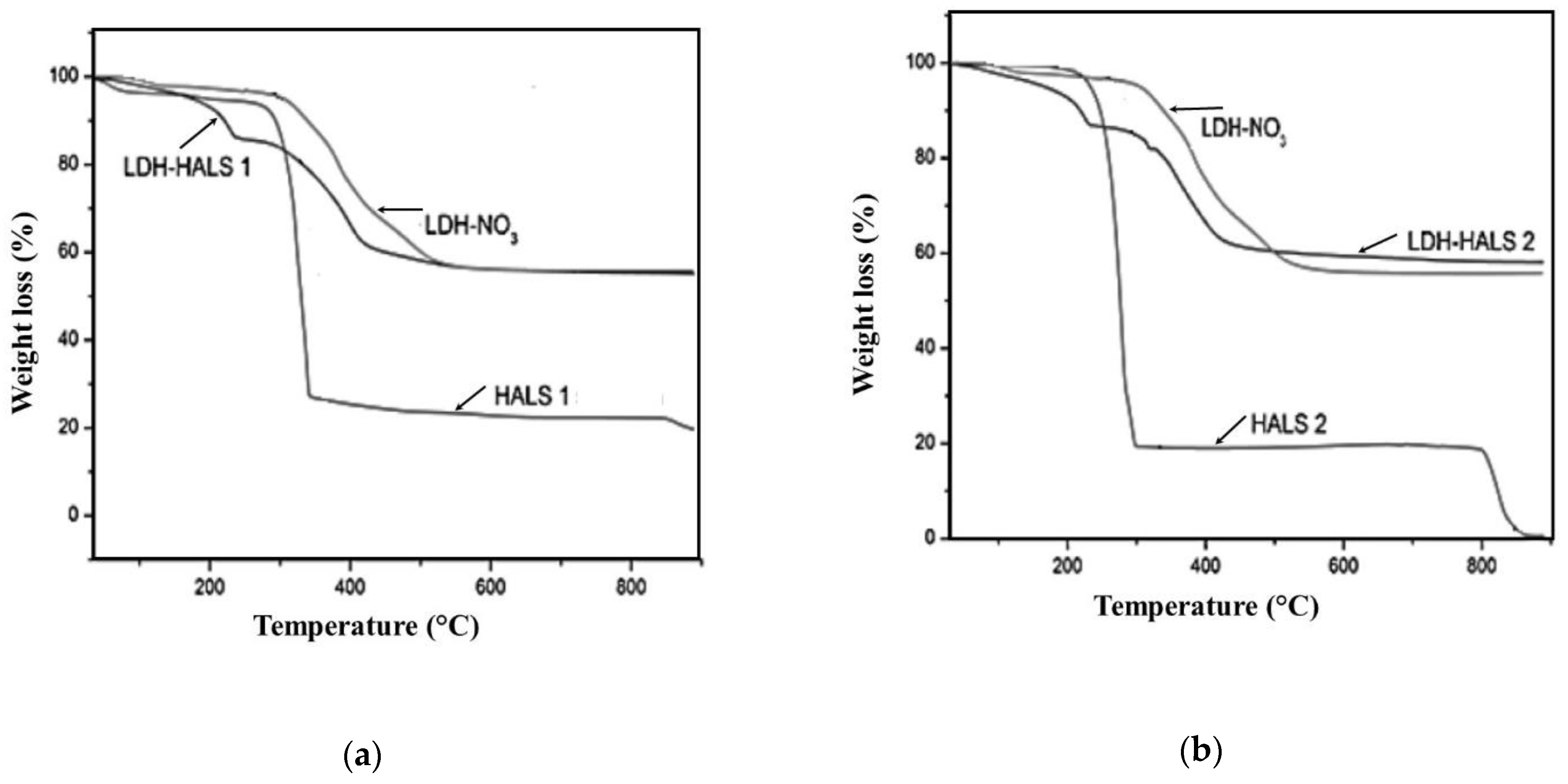 Materials 15 05778 g004 550