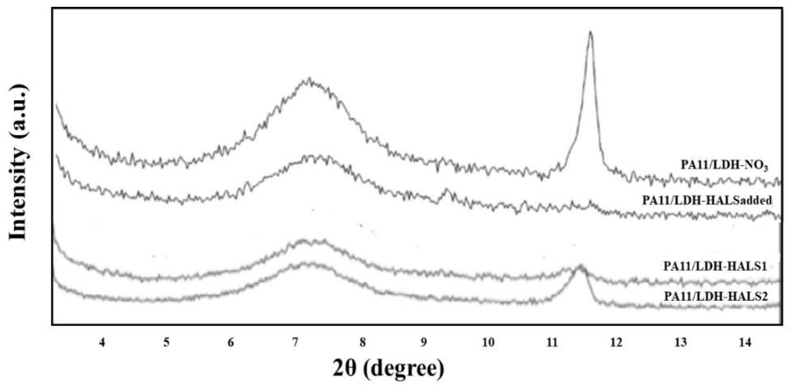 Materials 15 05778 g006 550