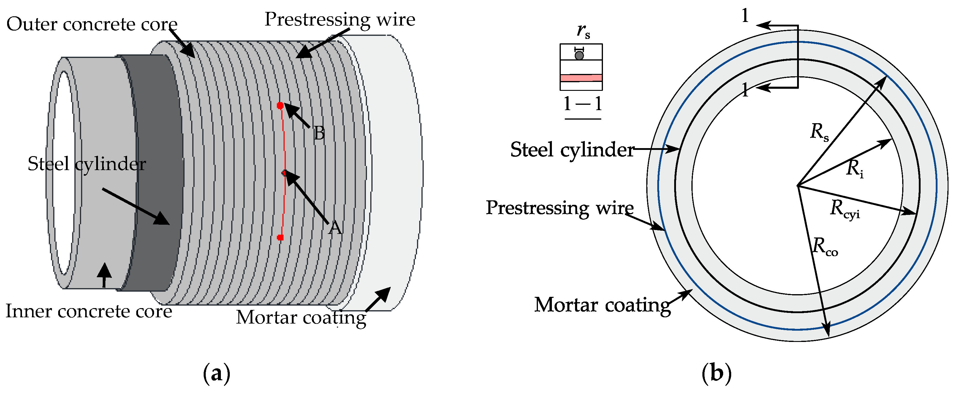 Materials 15 05779 g001
