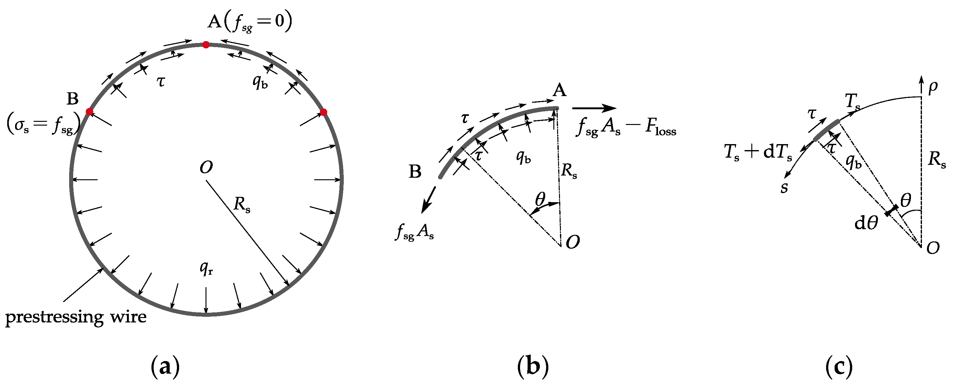 Materials 15 05779 g003