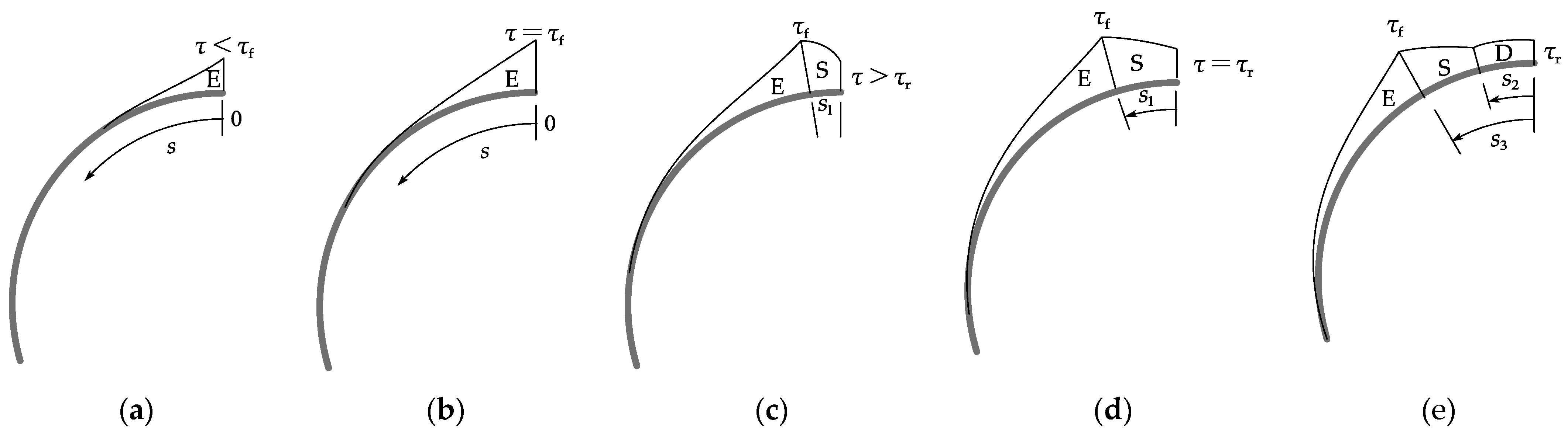 Materials 15 05779 g005