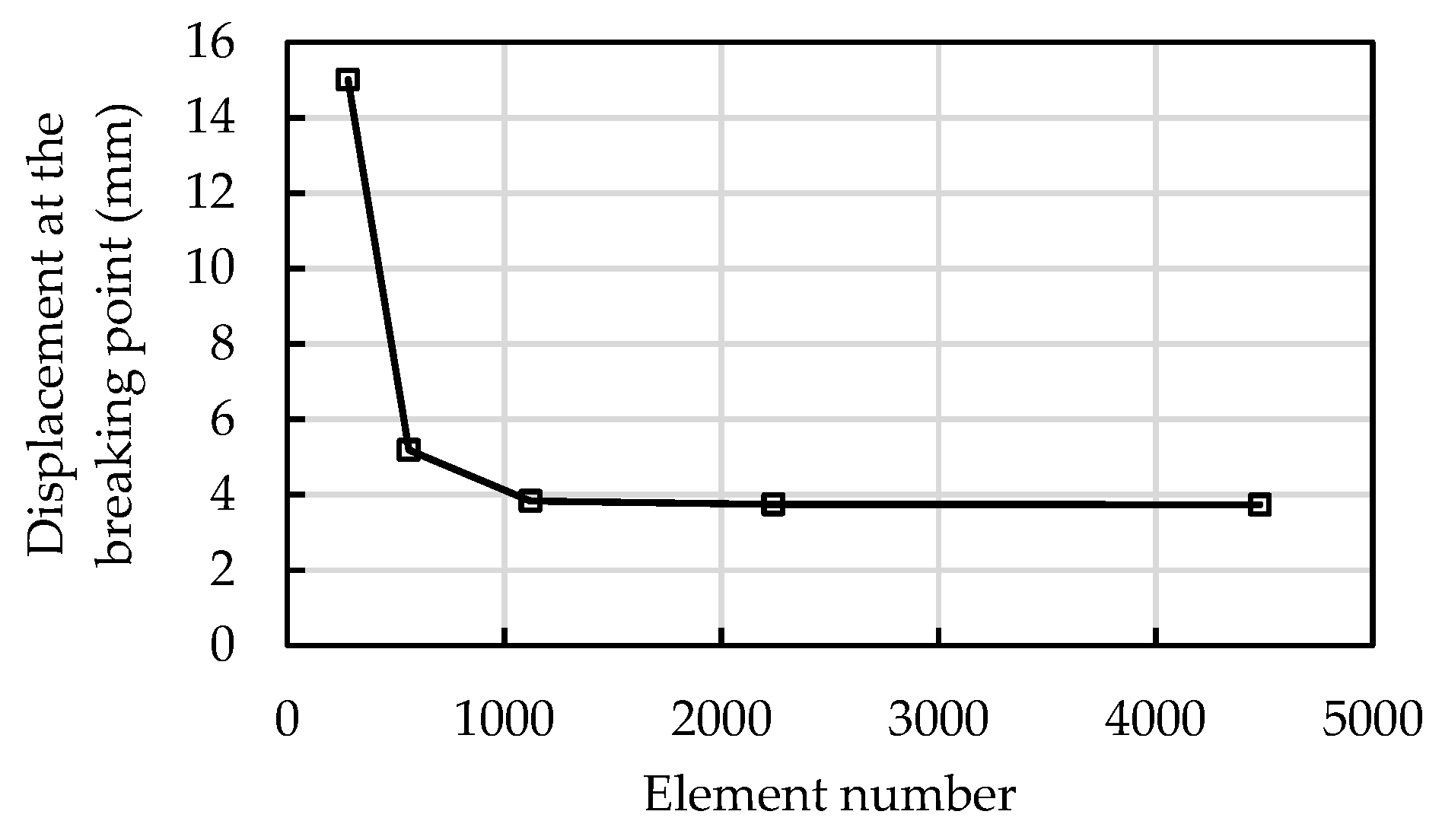Materials 15 05779 g009