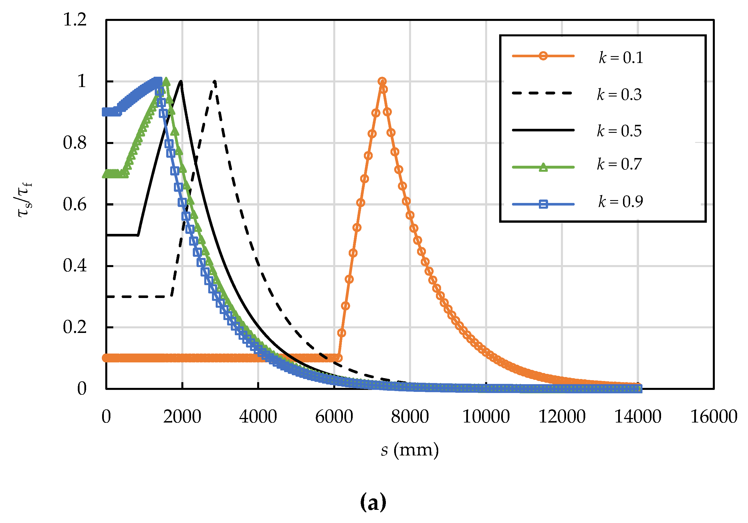 Materials 15 05779 g014a