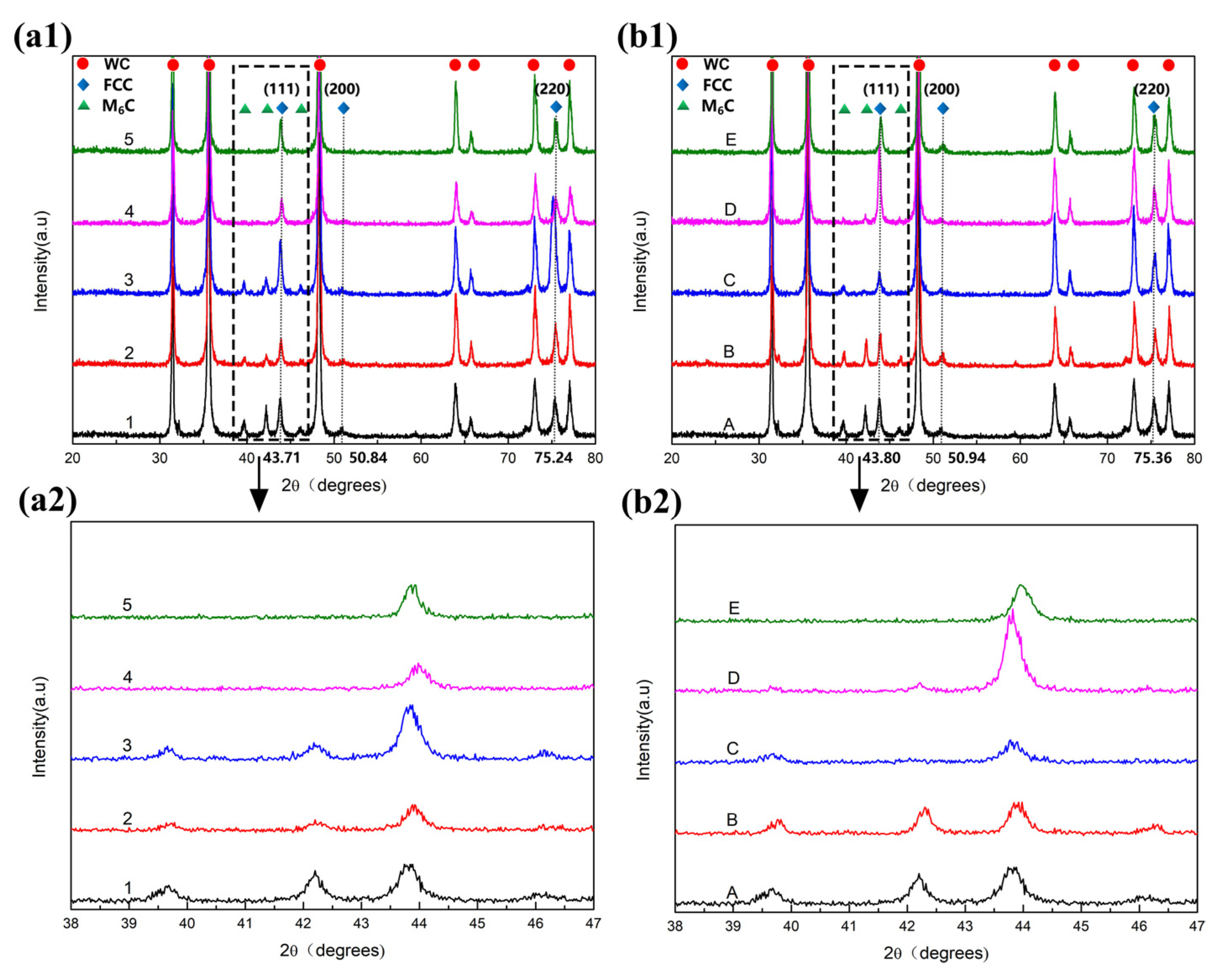 Materials 15 05780 g001 550