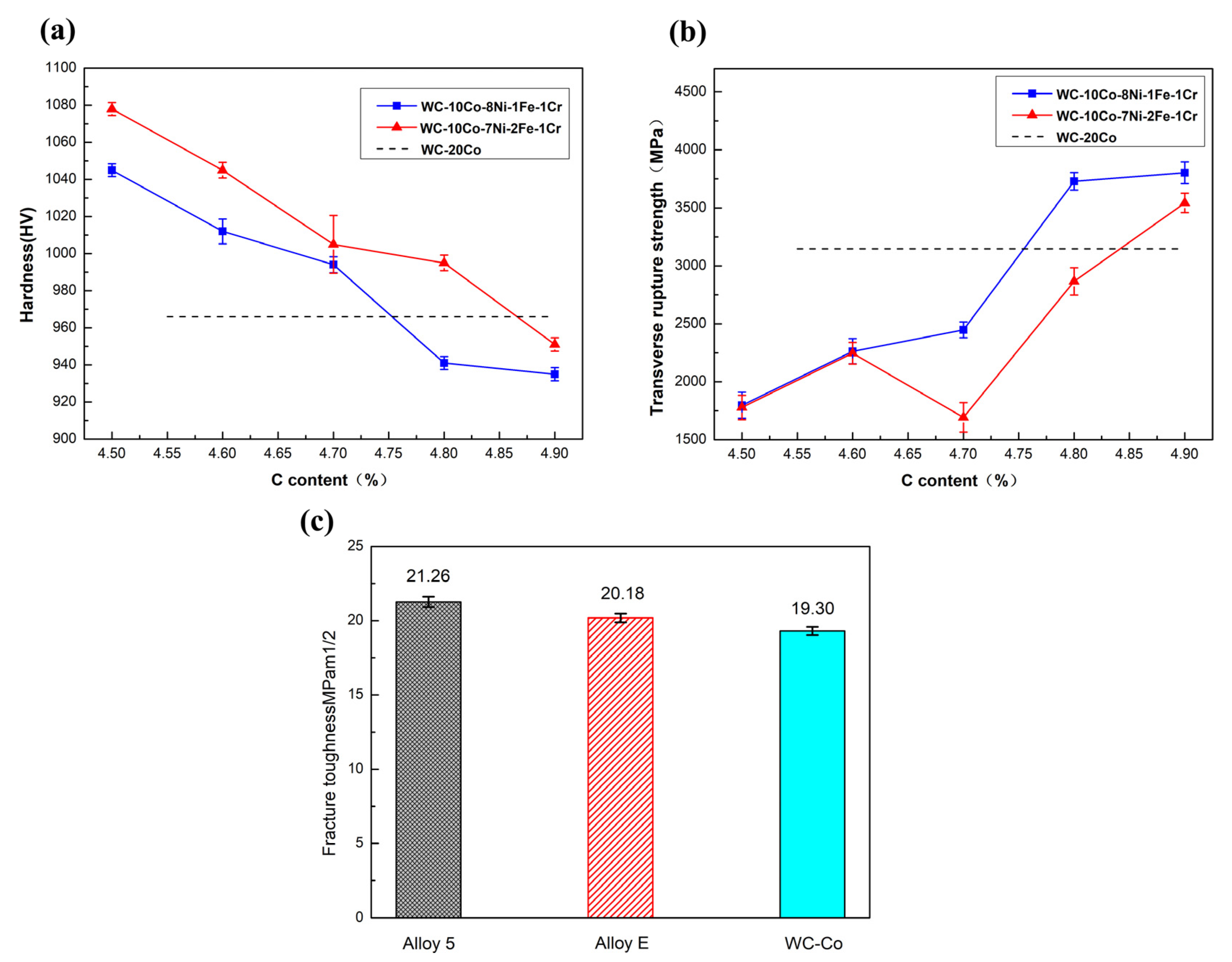 Materials 15 05780 g005 550