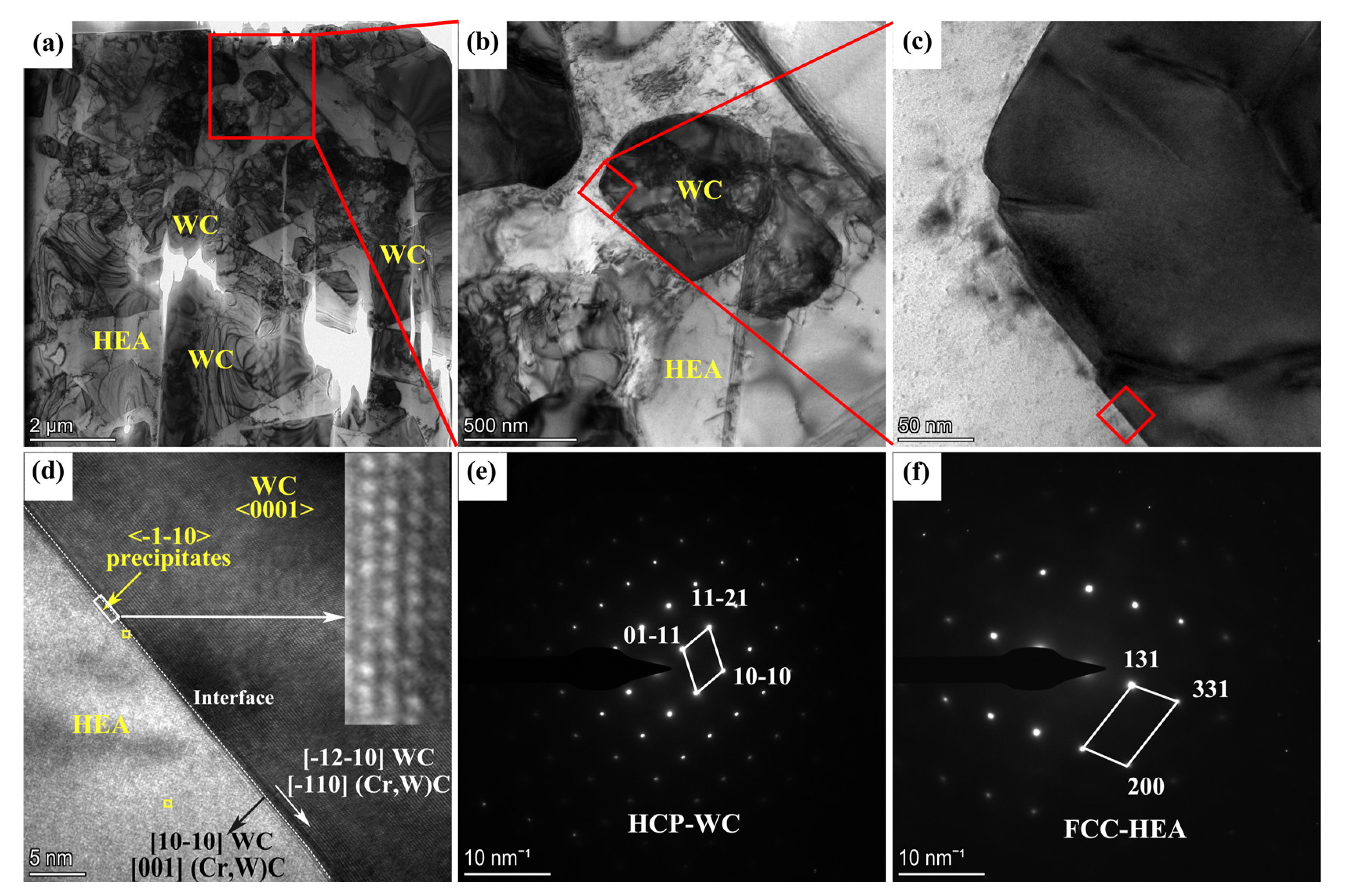 Materials 15 05780 g007 550