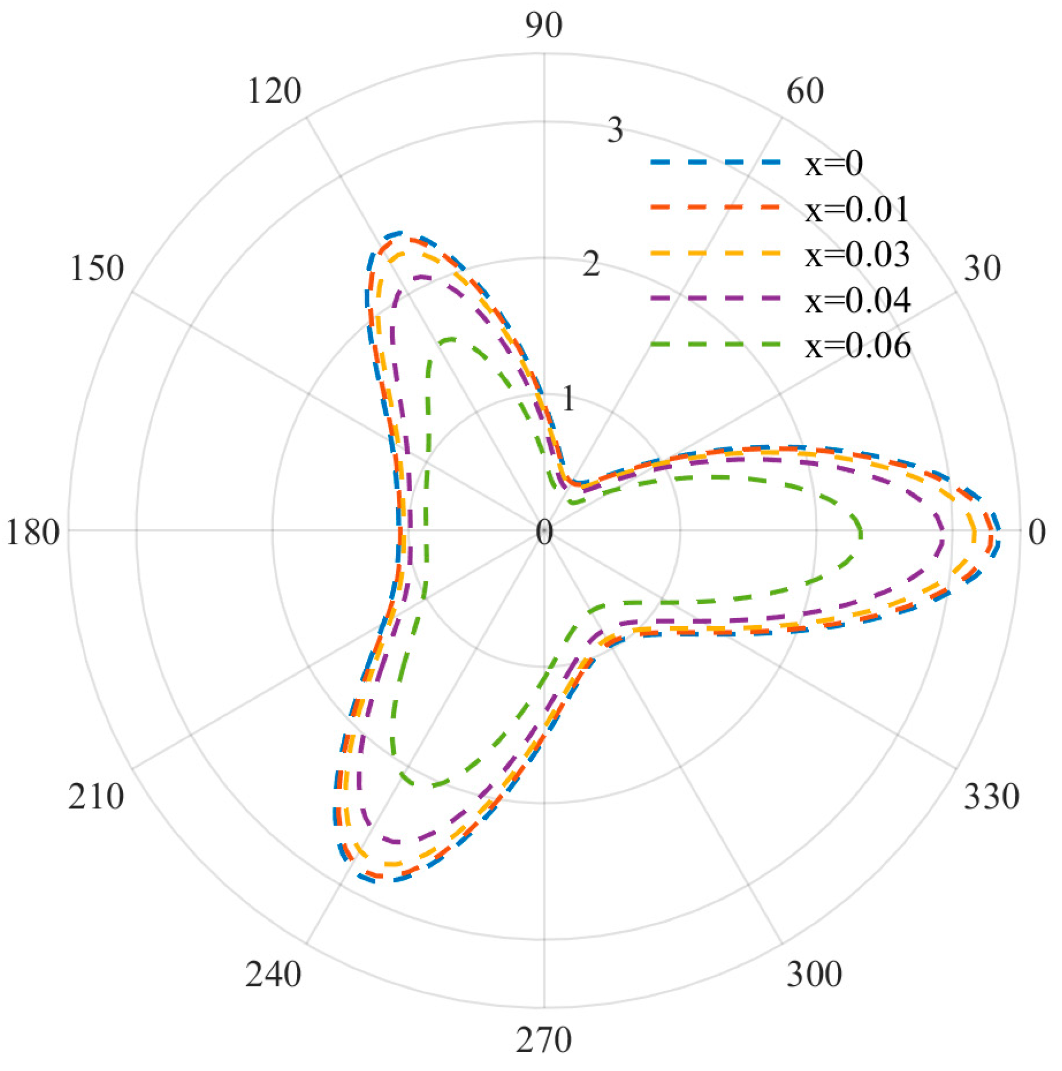 Materials 15 05781 g003 550