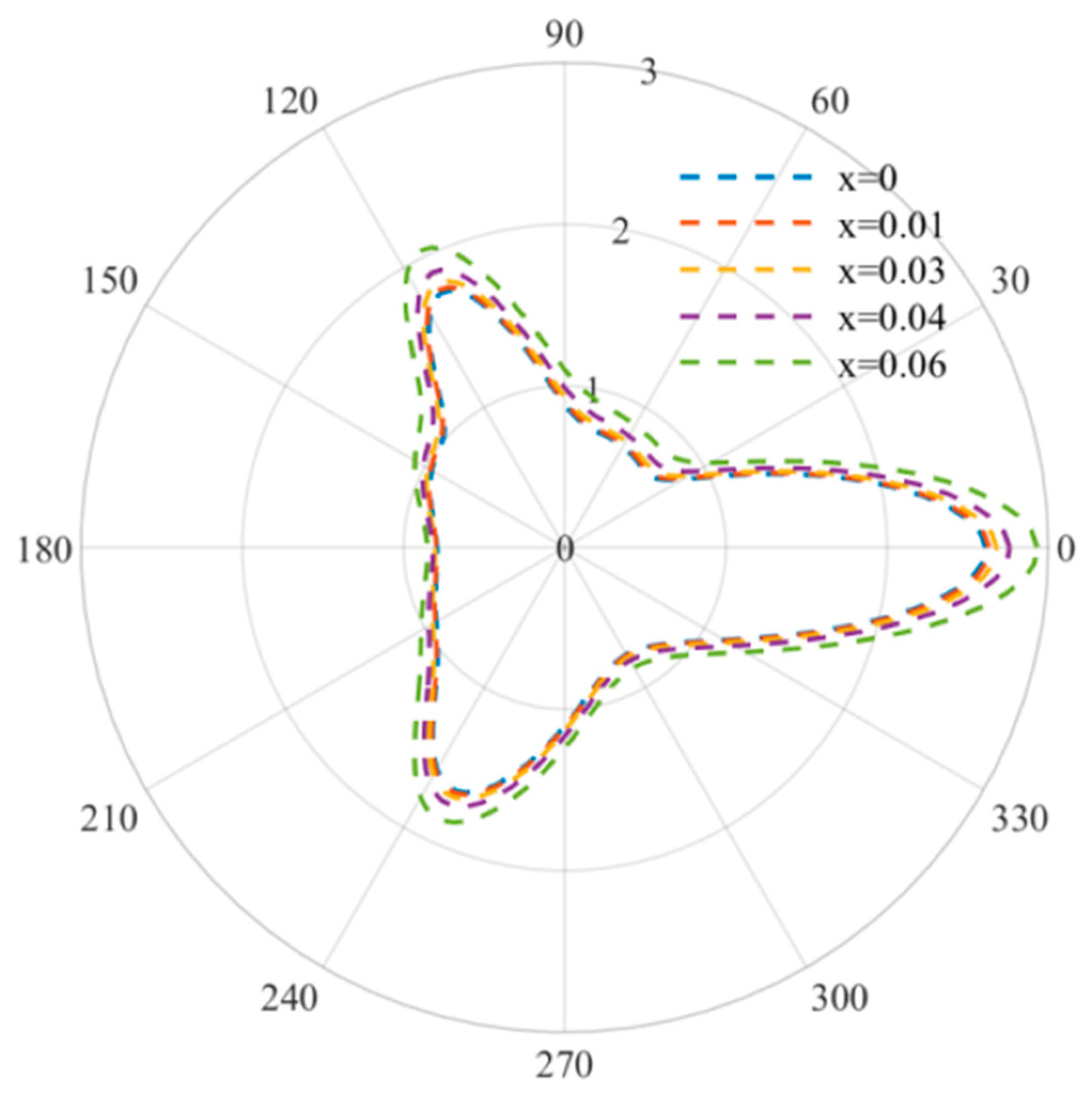 Materials 15 05781 g004 550