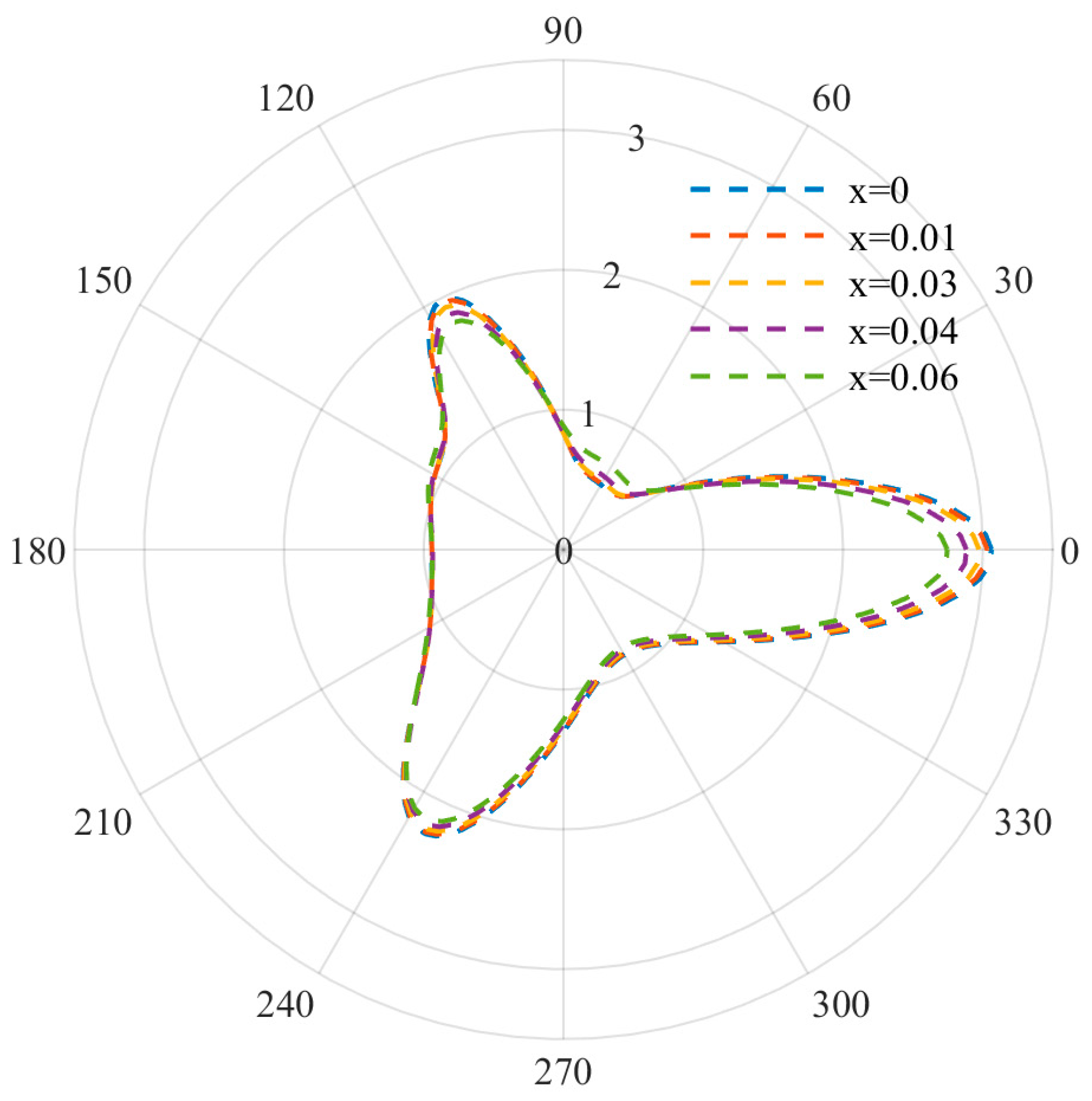 Materials 15 05781 g005 550