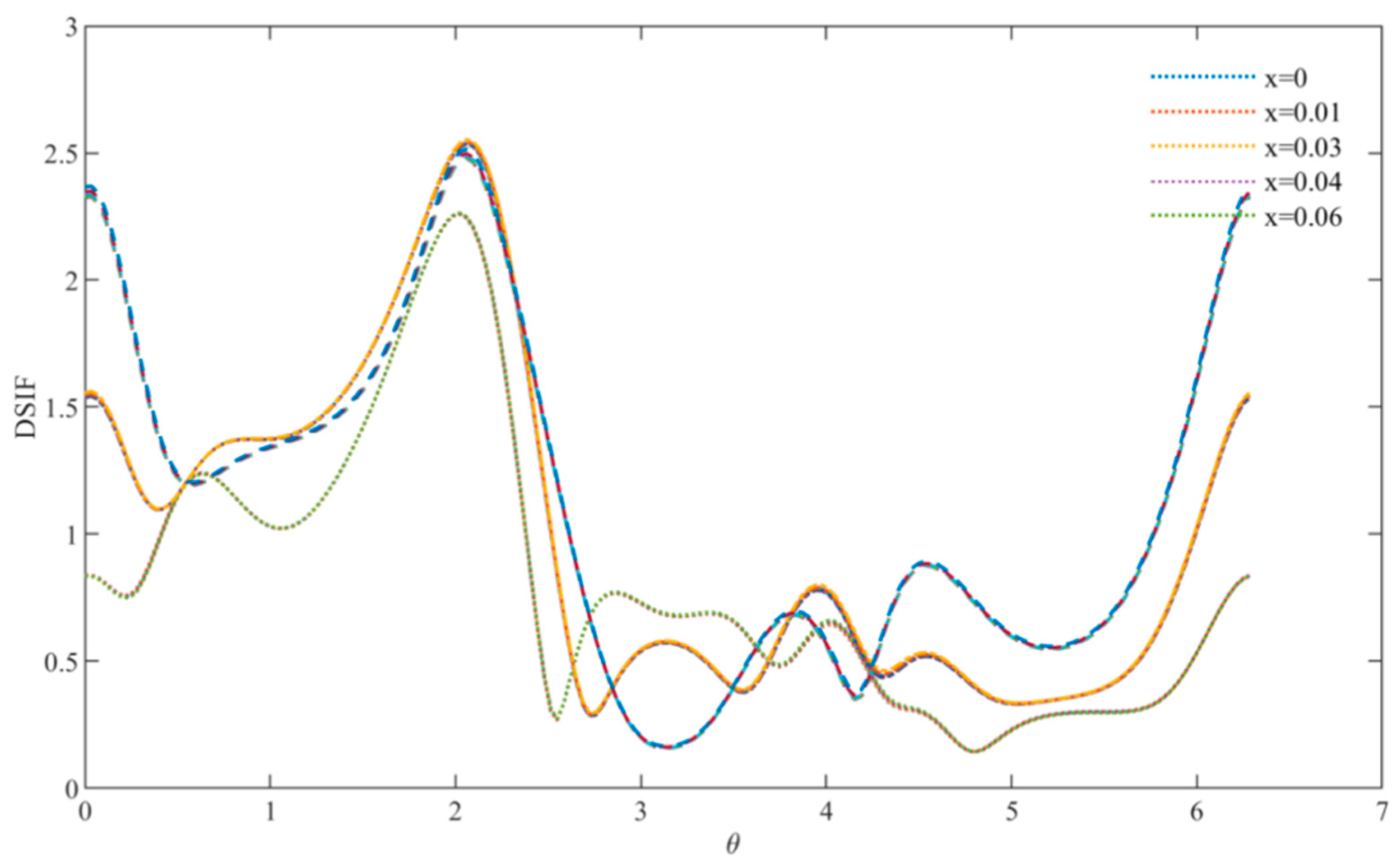 Materials 15 05781 g006 550