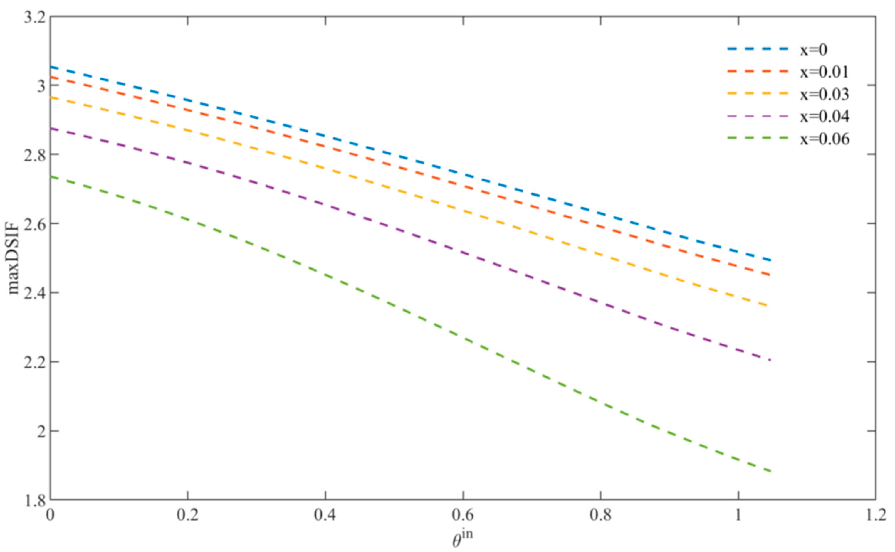 Materials 15 05781 g009 550