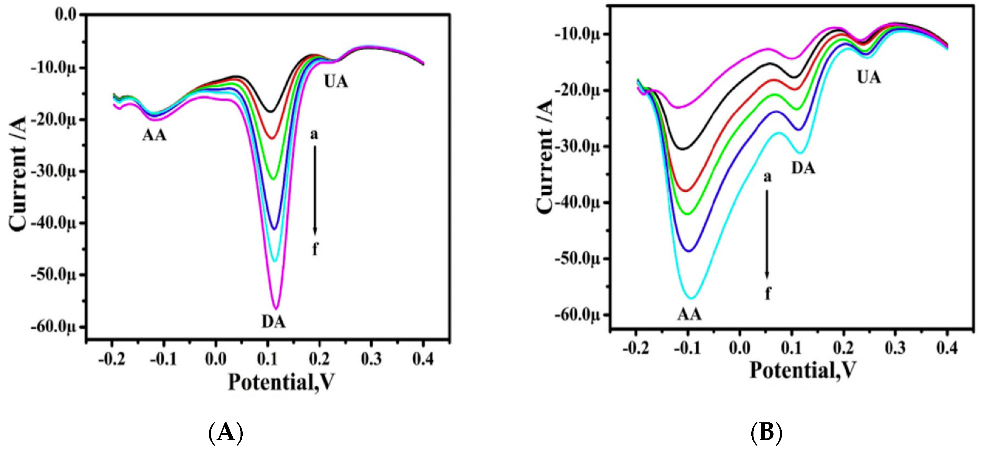 Materials 15 05782 g007 Materials 15 05782 g007