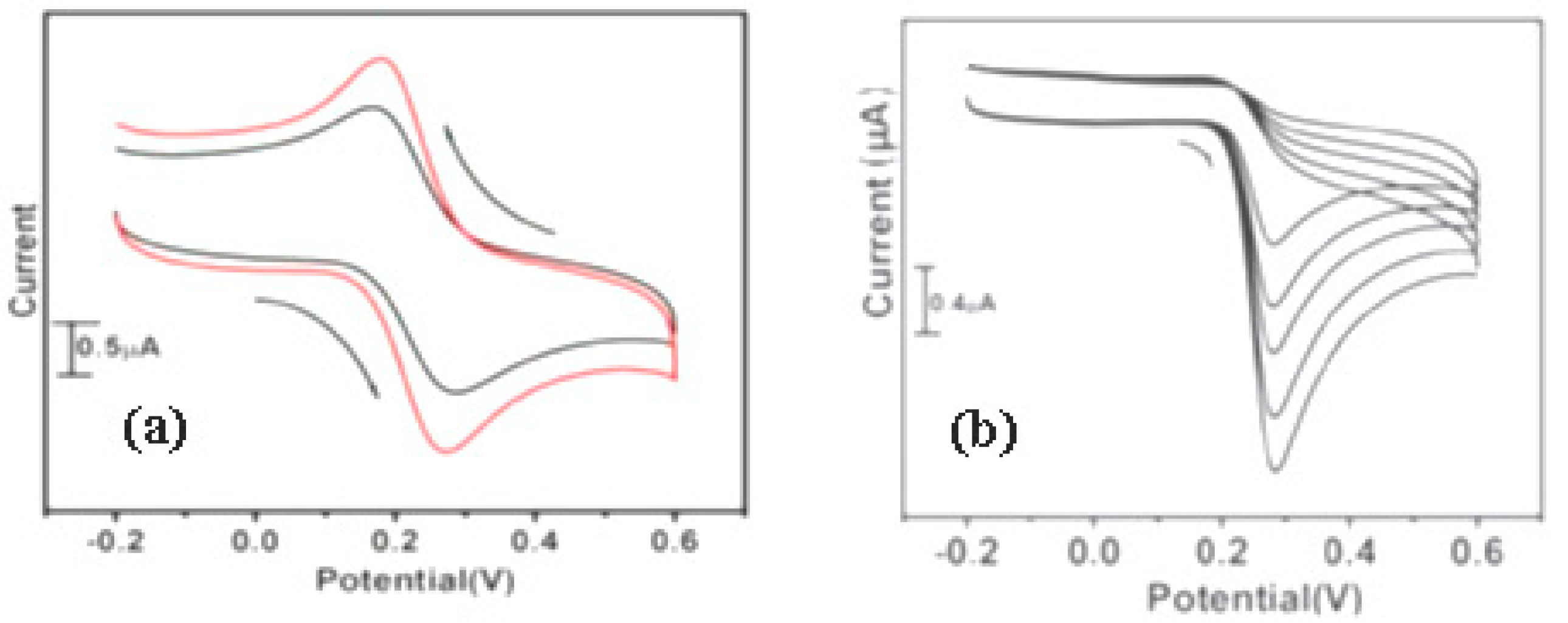 Materials 15 05782 g008 Materials 15 05782 g008