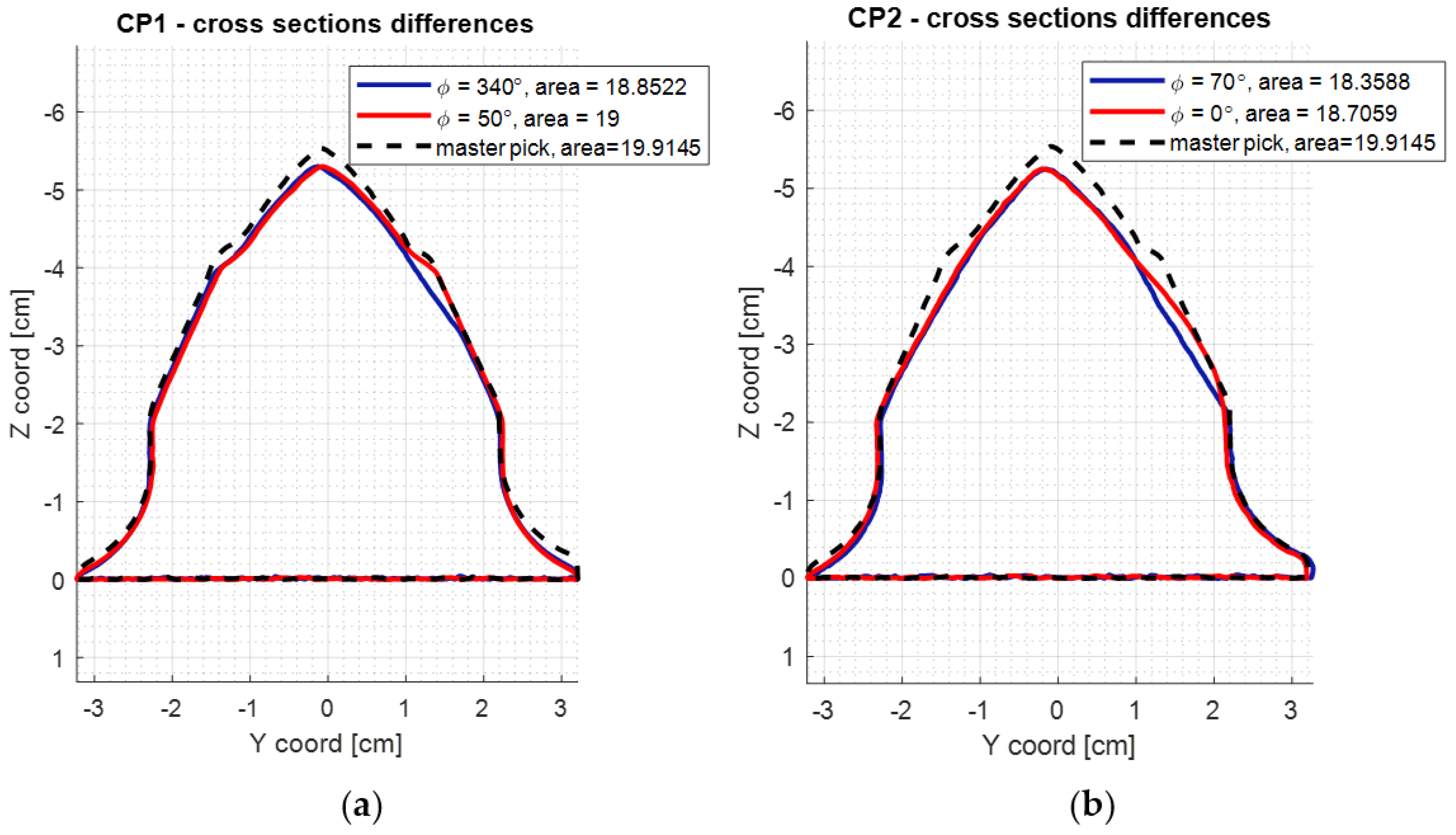 Materials 15 05783 g010a