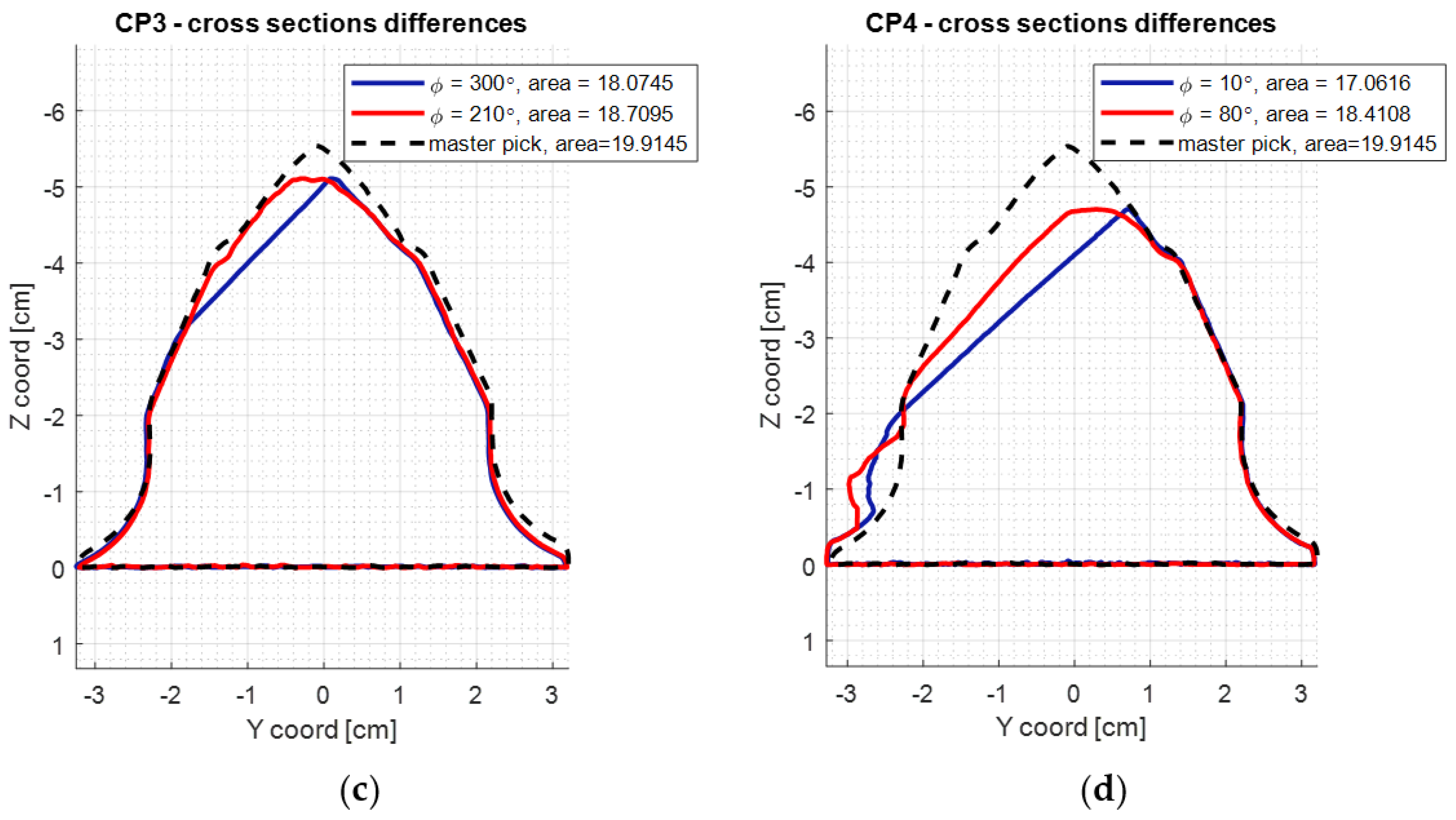 Materials 15 05783 g010b