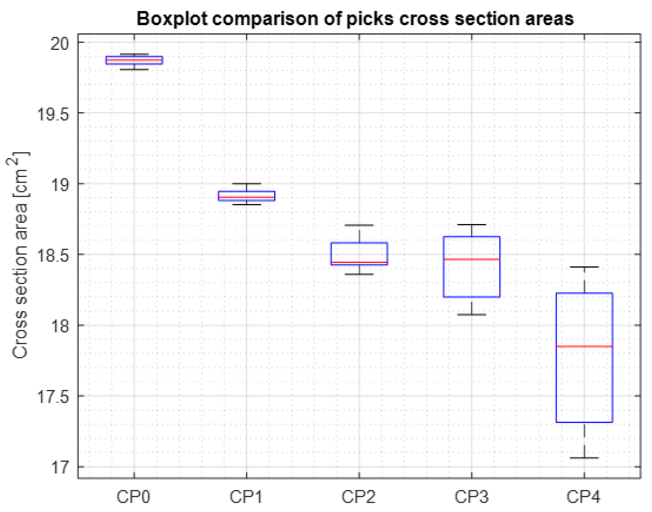 Materials 15 05783 g011