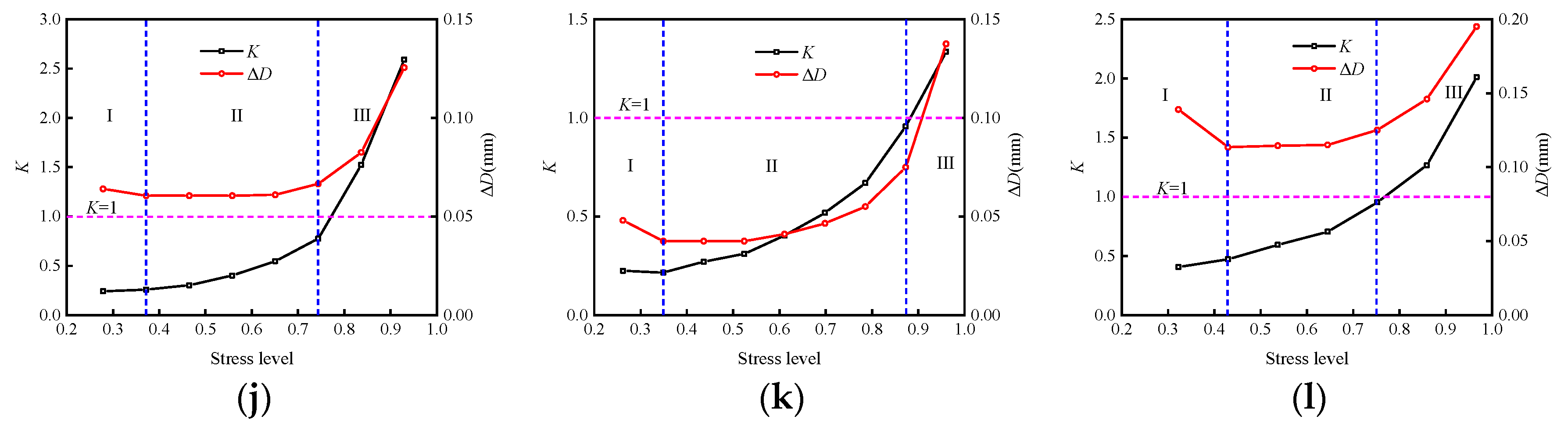 Materials 15 05784 g009b