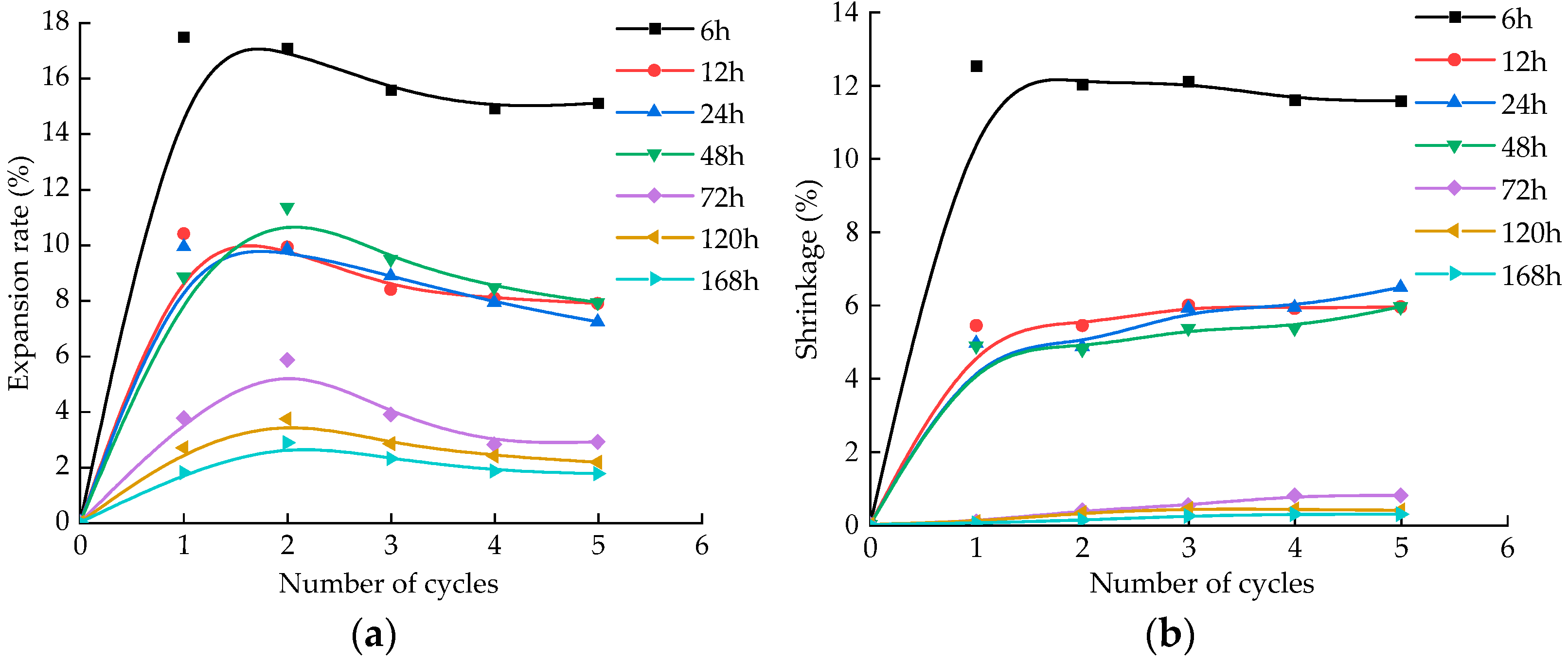 Materials 15 05785 g007