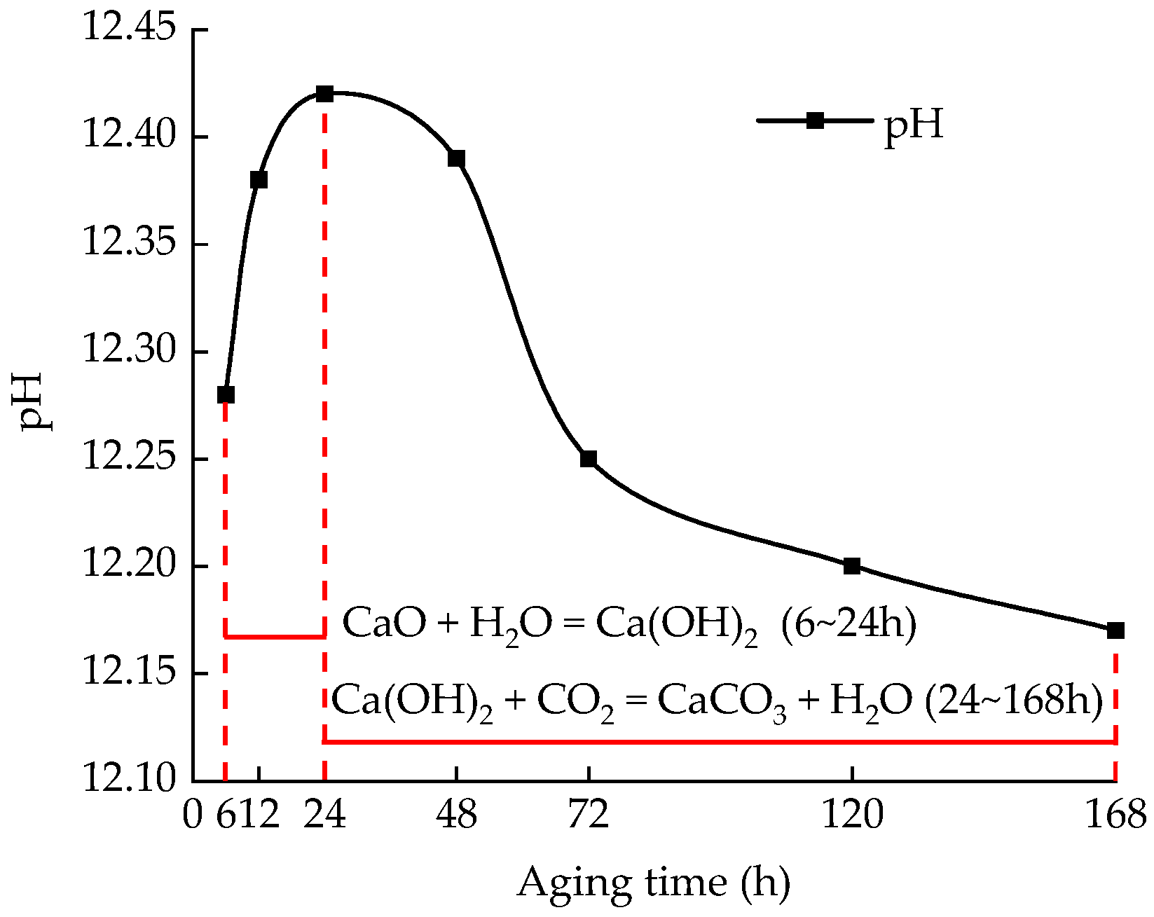 Materials 15 05785 g009