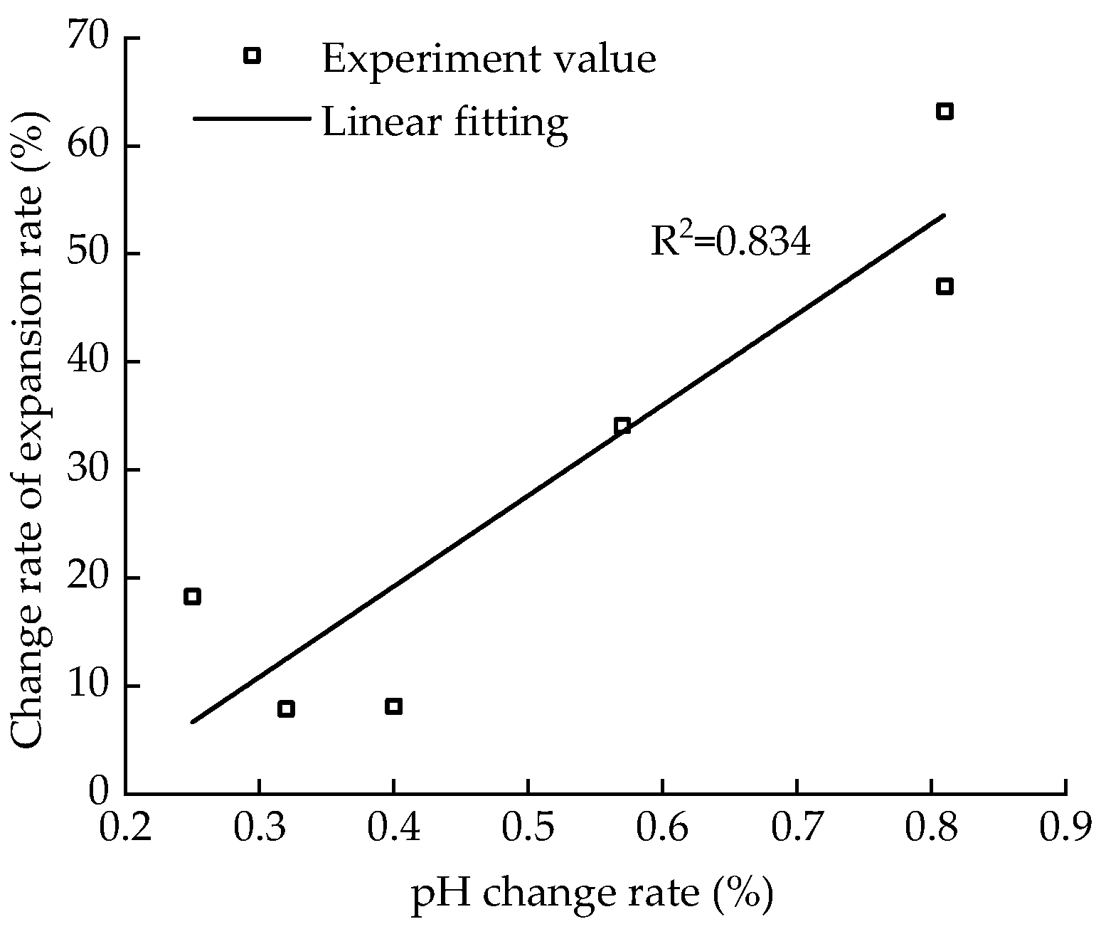 Materials 15 05785 g014