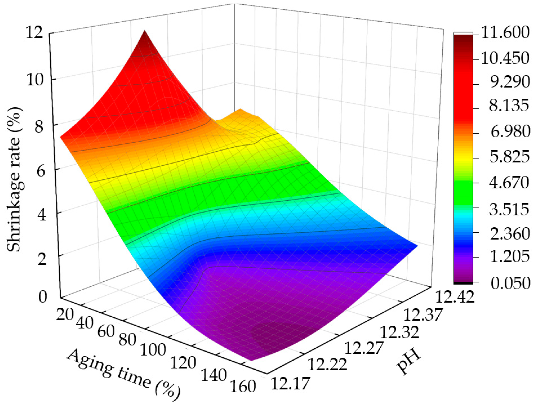 Materials 15 05785 g015