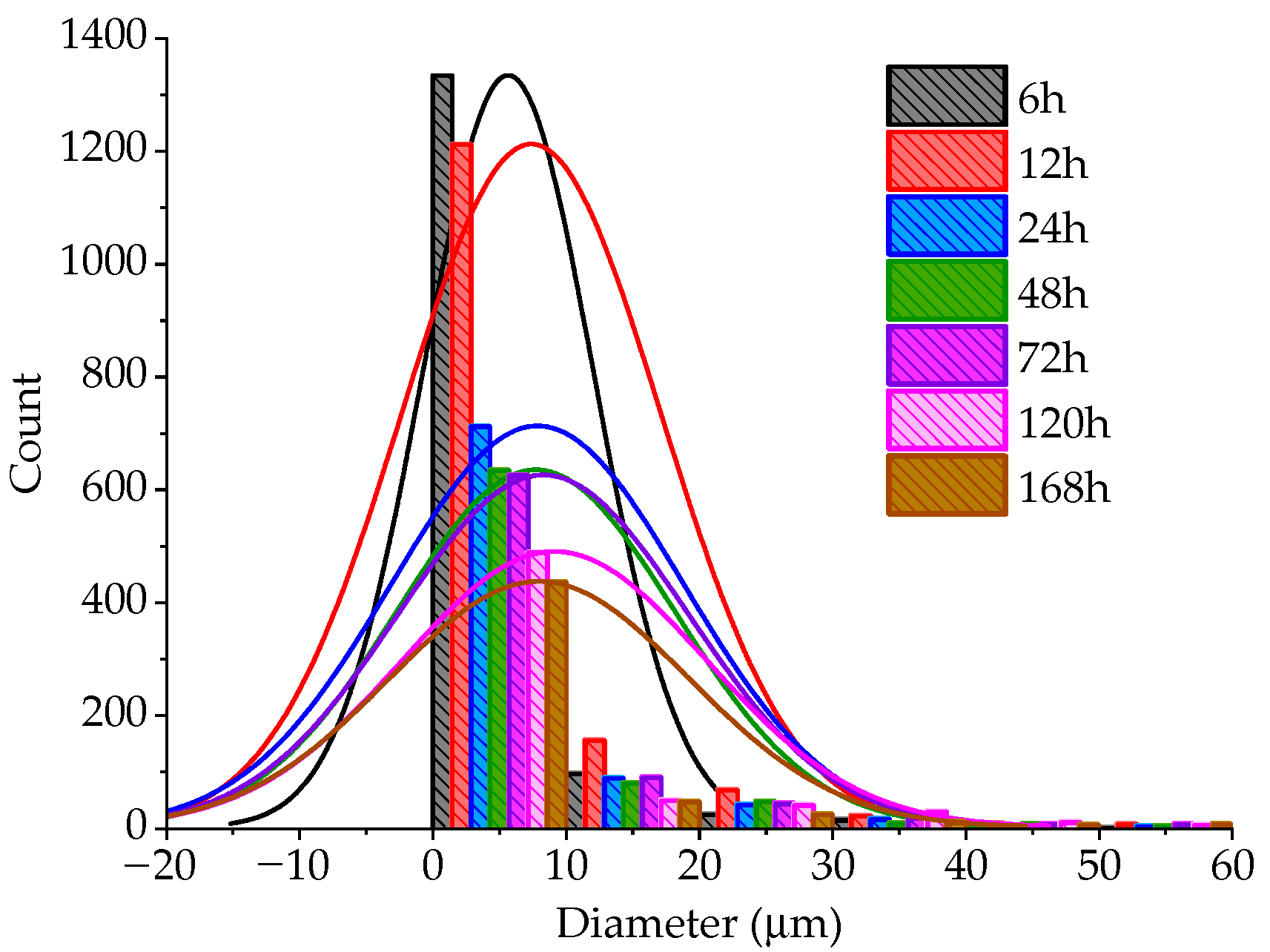 Materials 15 05785 g020