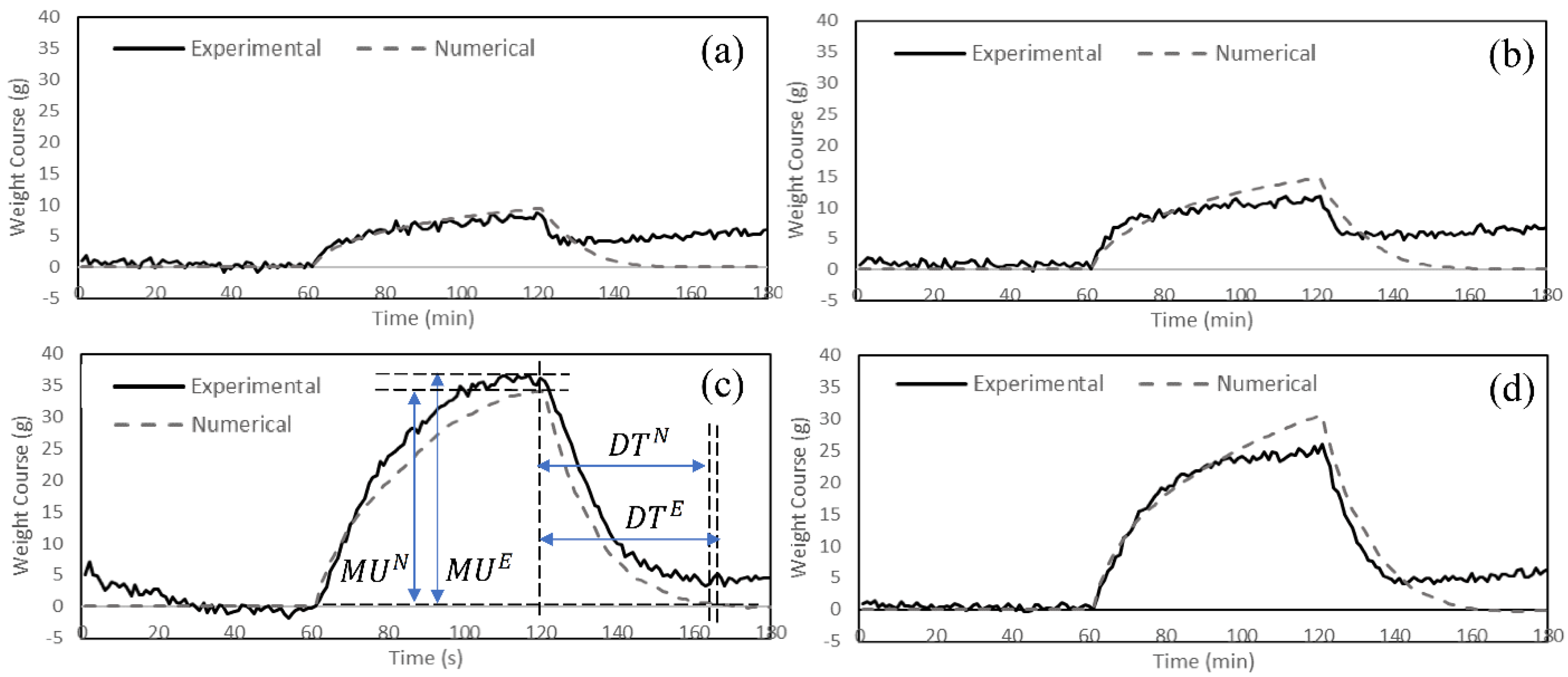 Materials 15 05786 g005 Materials 15 05786 g005