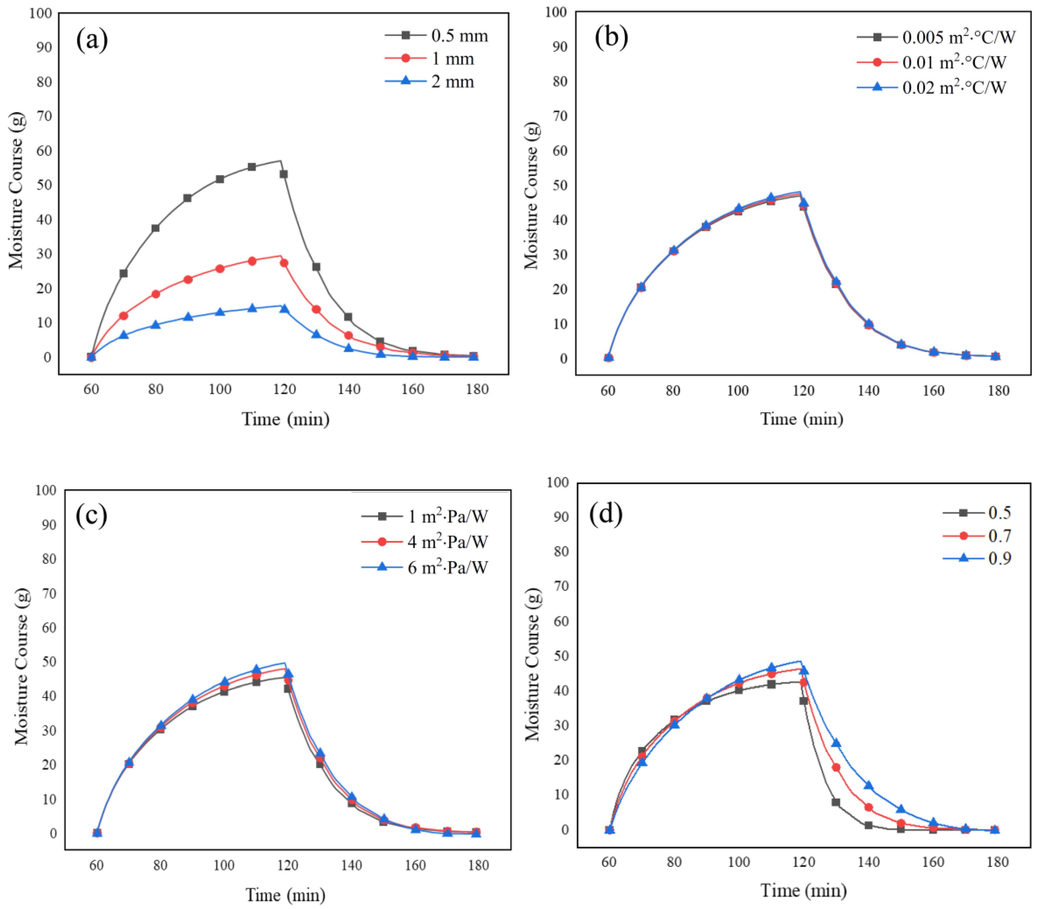 Materials 15 05786 g006 Materials 15 05786 g006