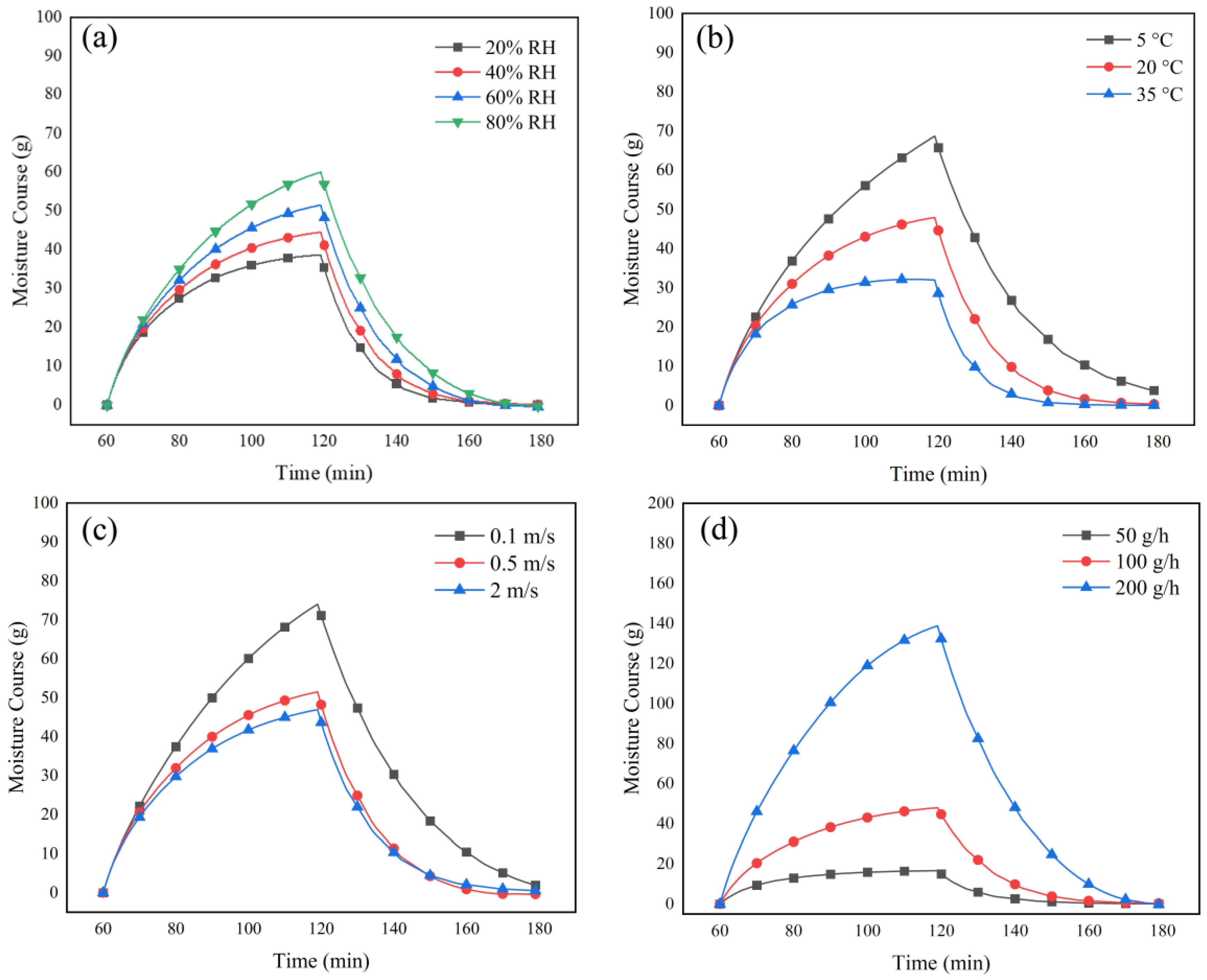 Materials 15 05786 g007 Materials 15 05786 g007