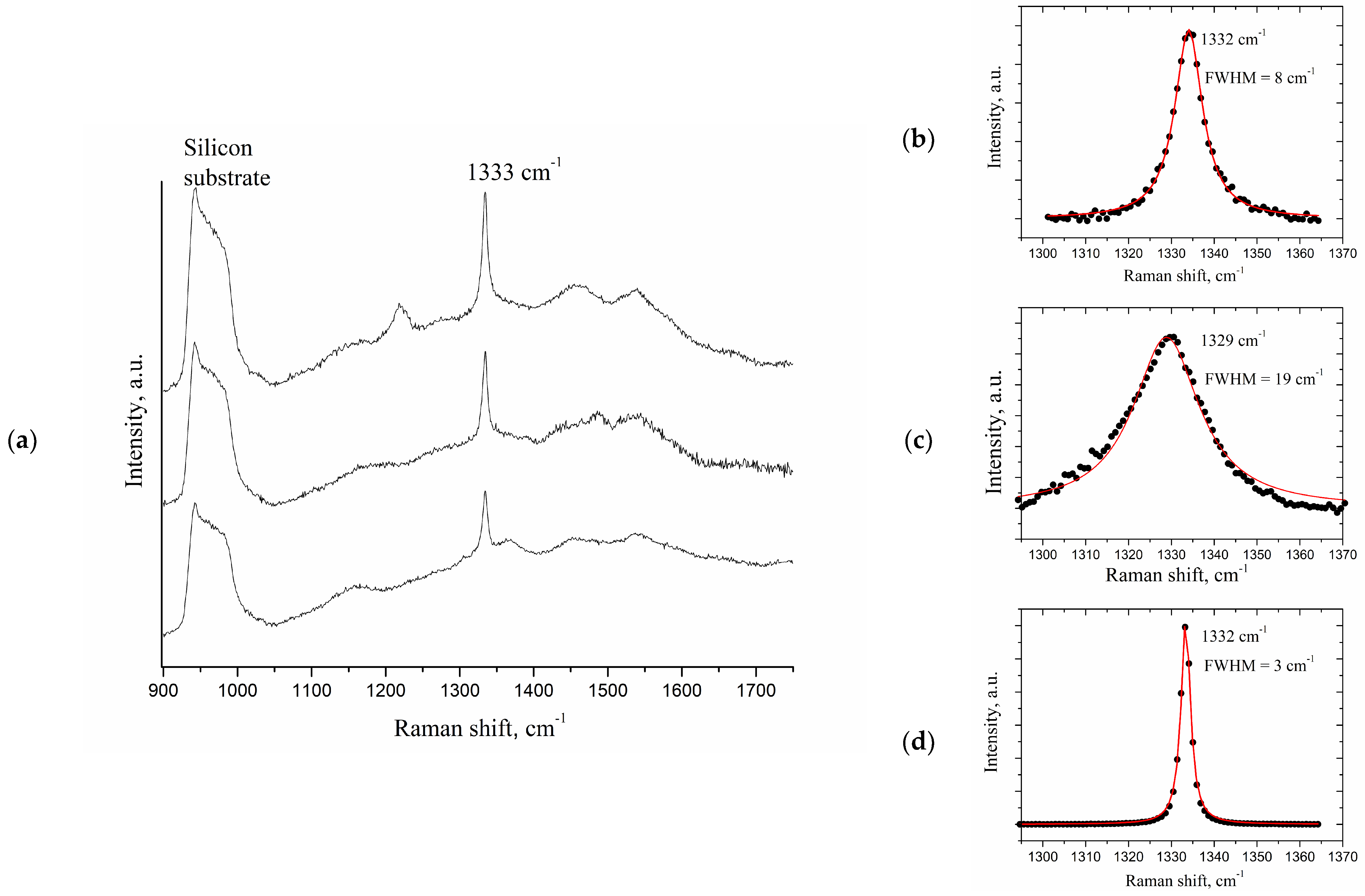 Materials 15 05788 g004