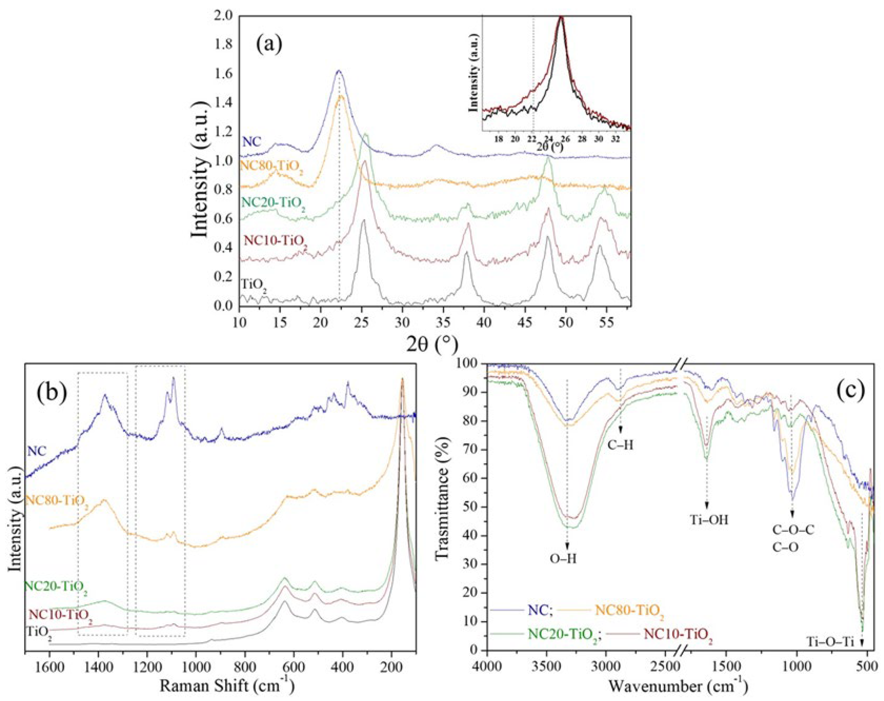 Materials 15 05789 g001 550